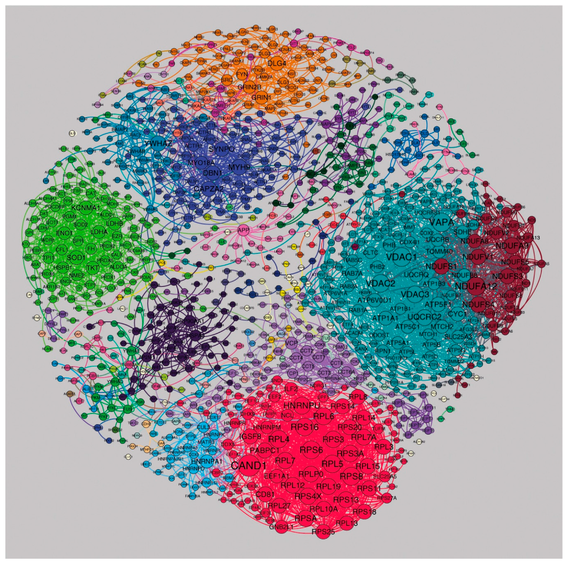 Proteomes 06 00031 g005 Proteomes 06 00031 g005