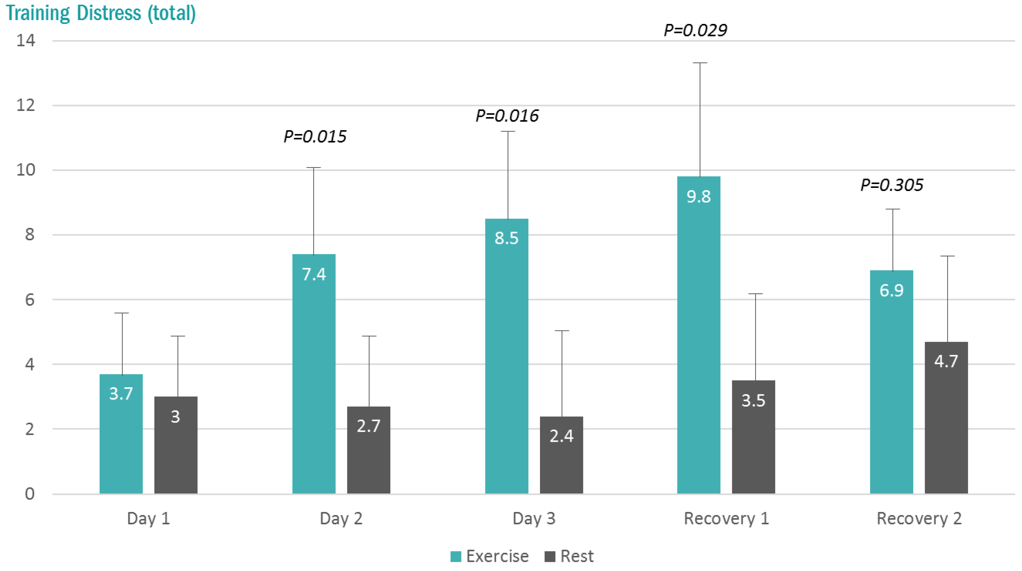 Proteomes 06 00033 g002 Proteomes 06 00033 g002