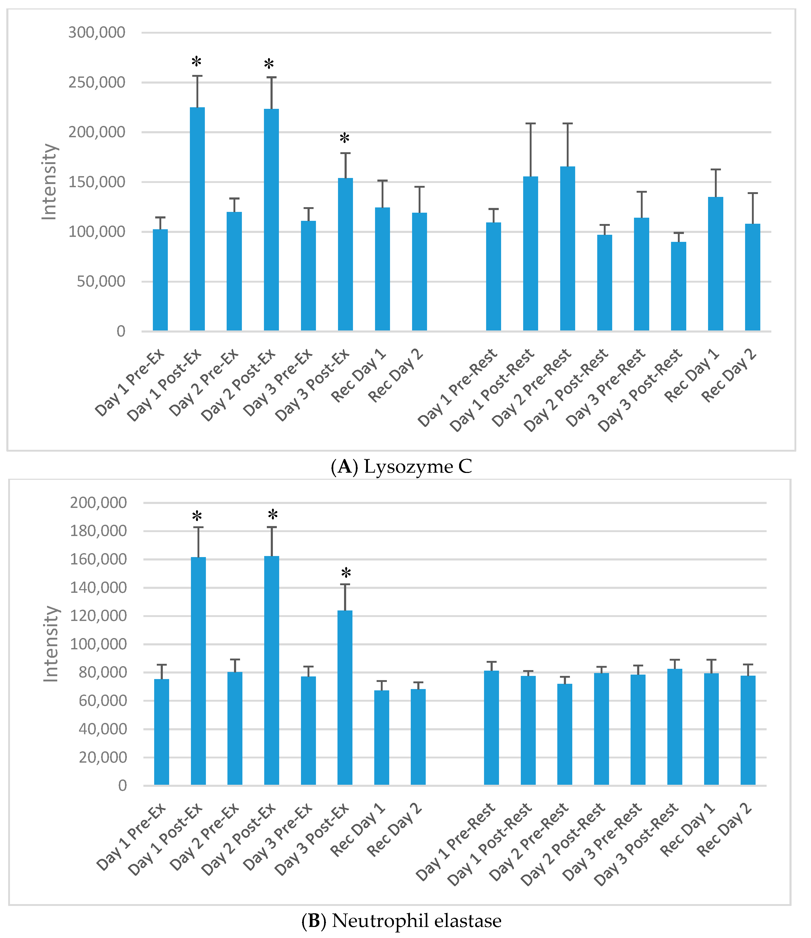Proteomes 06 00033 g003a Proteomes 06 00033 g003a