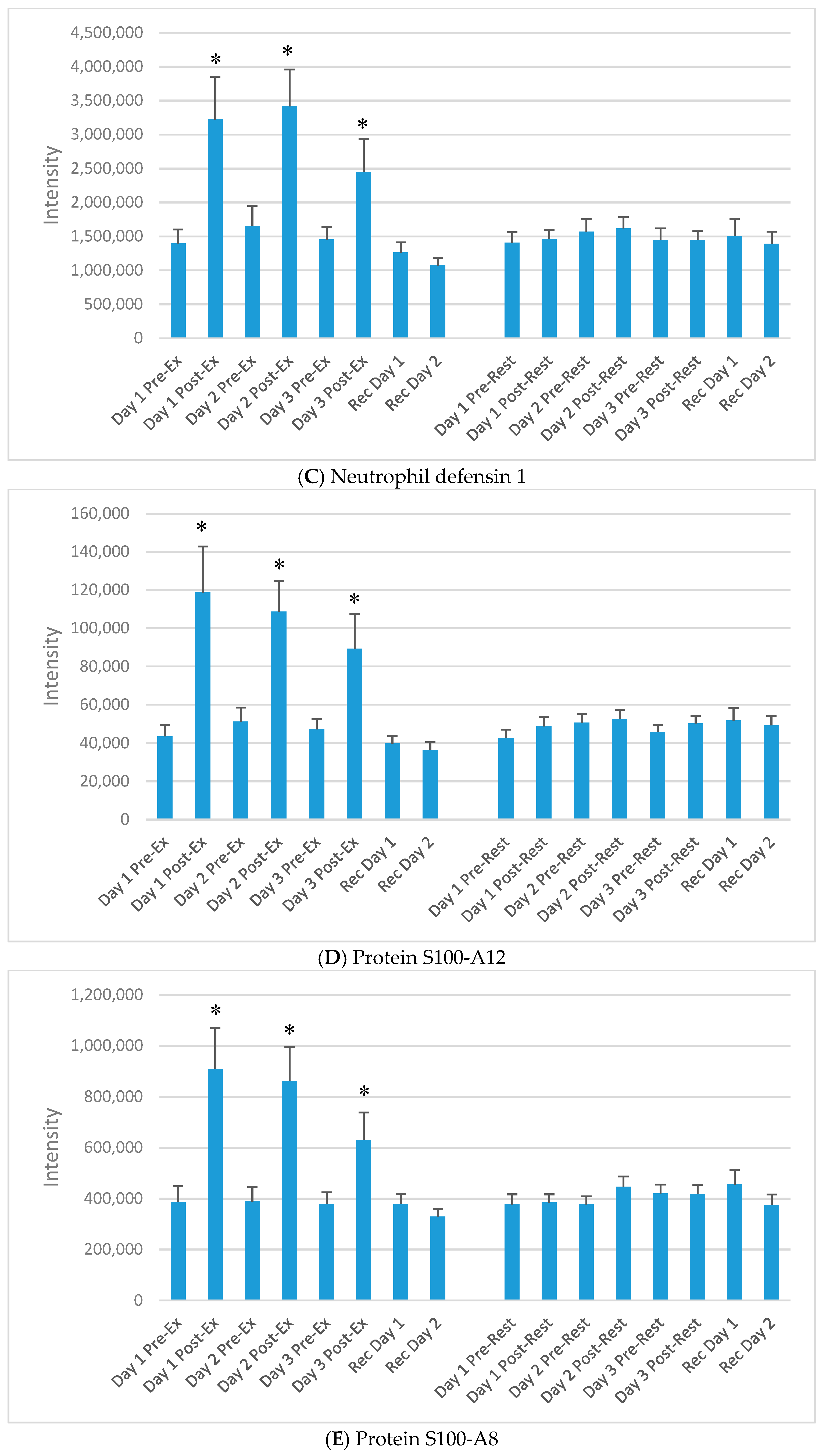 Proteomes 06 00033 g003b Proteomes 06 00033 g003b