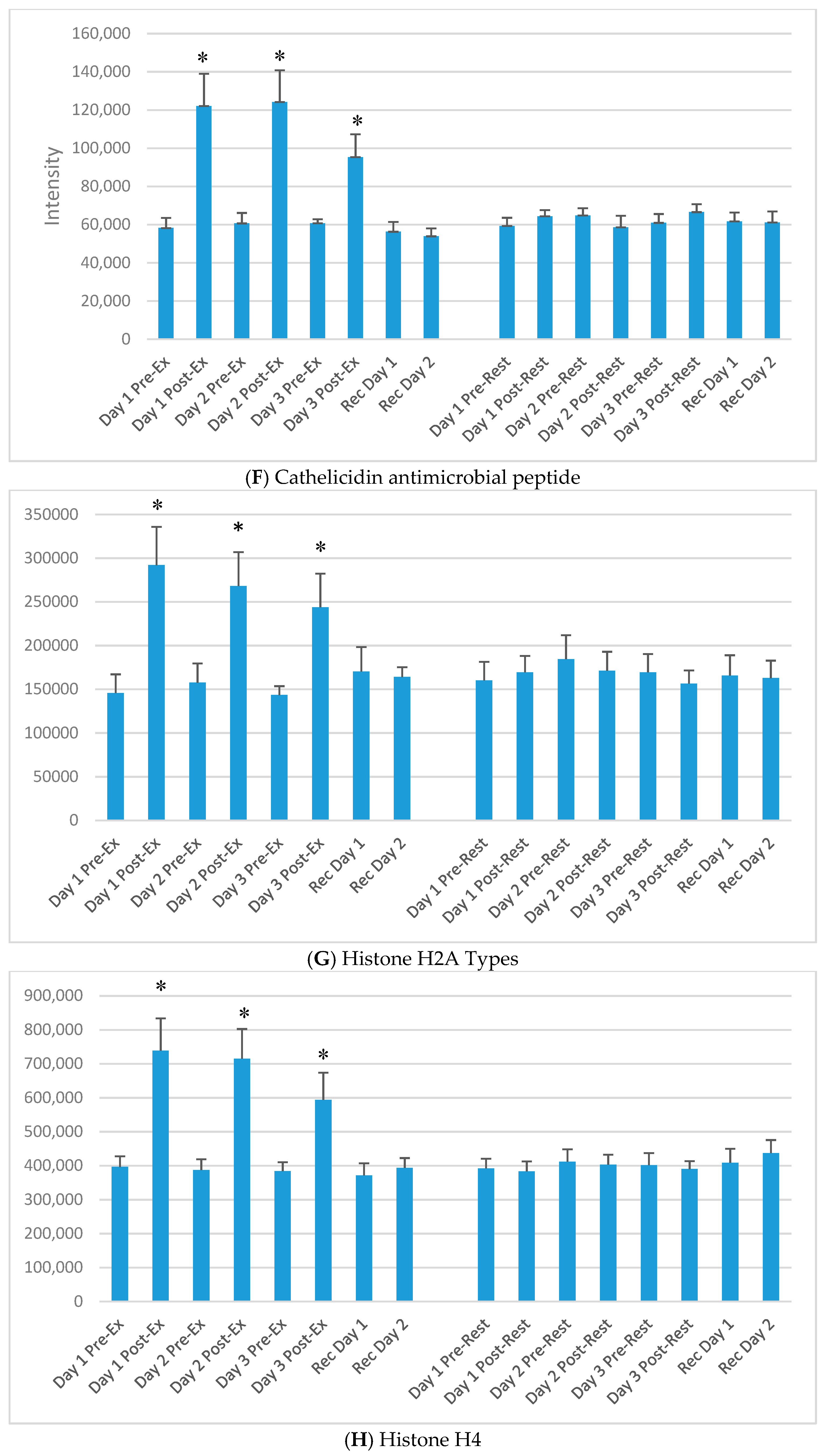 Proteomes 06 00033 g003c Proteomes 06 00033 g003c