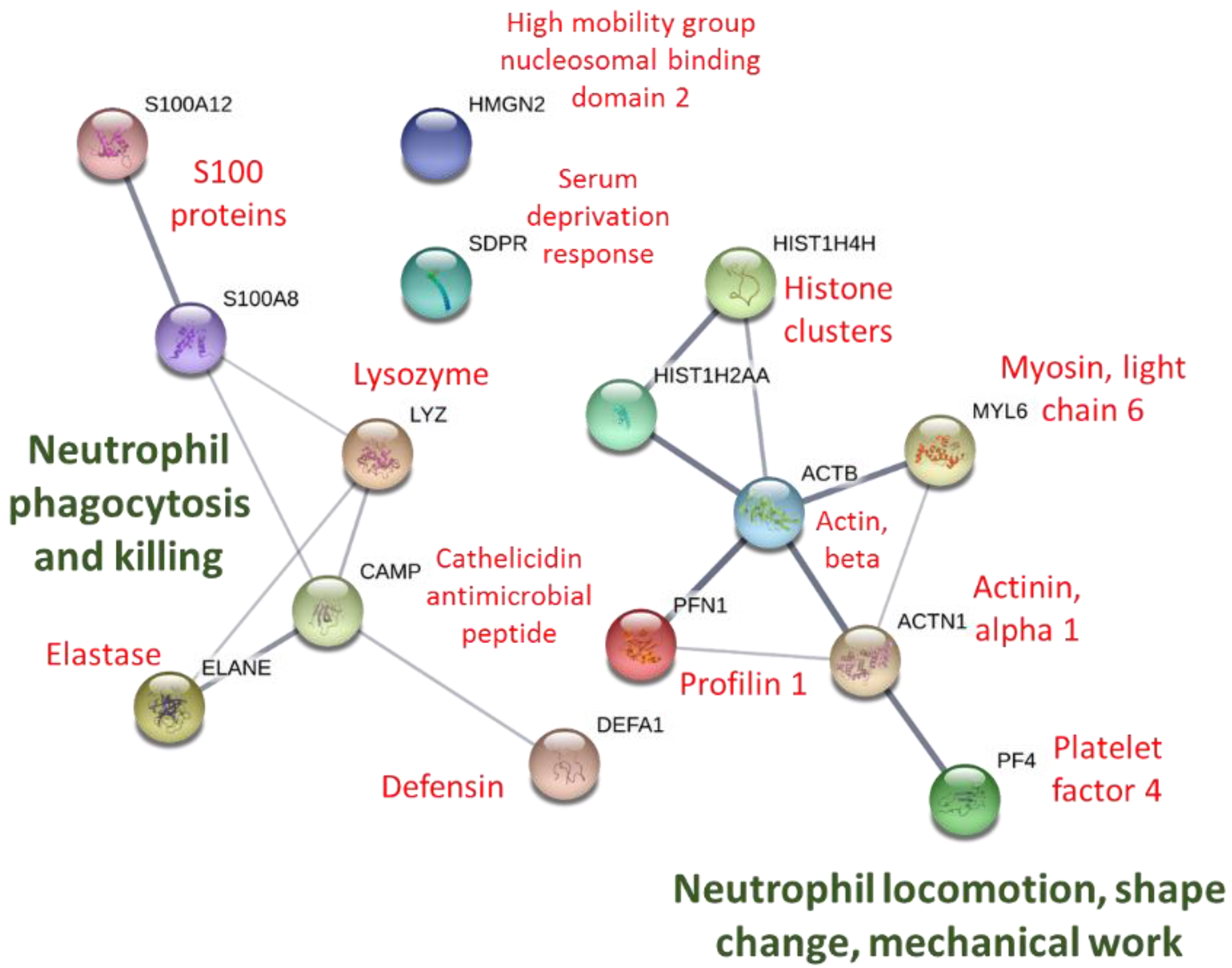 Proteomes 06 00033 g004 Proteomes 06 00033 g004