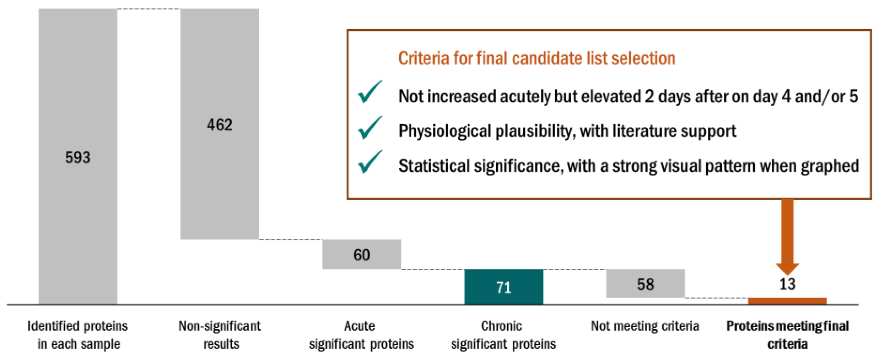 Proteomes 06 00033 g005 Proteomes 06 00033 g005