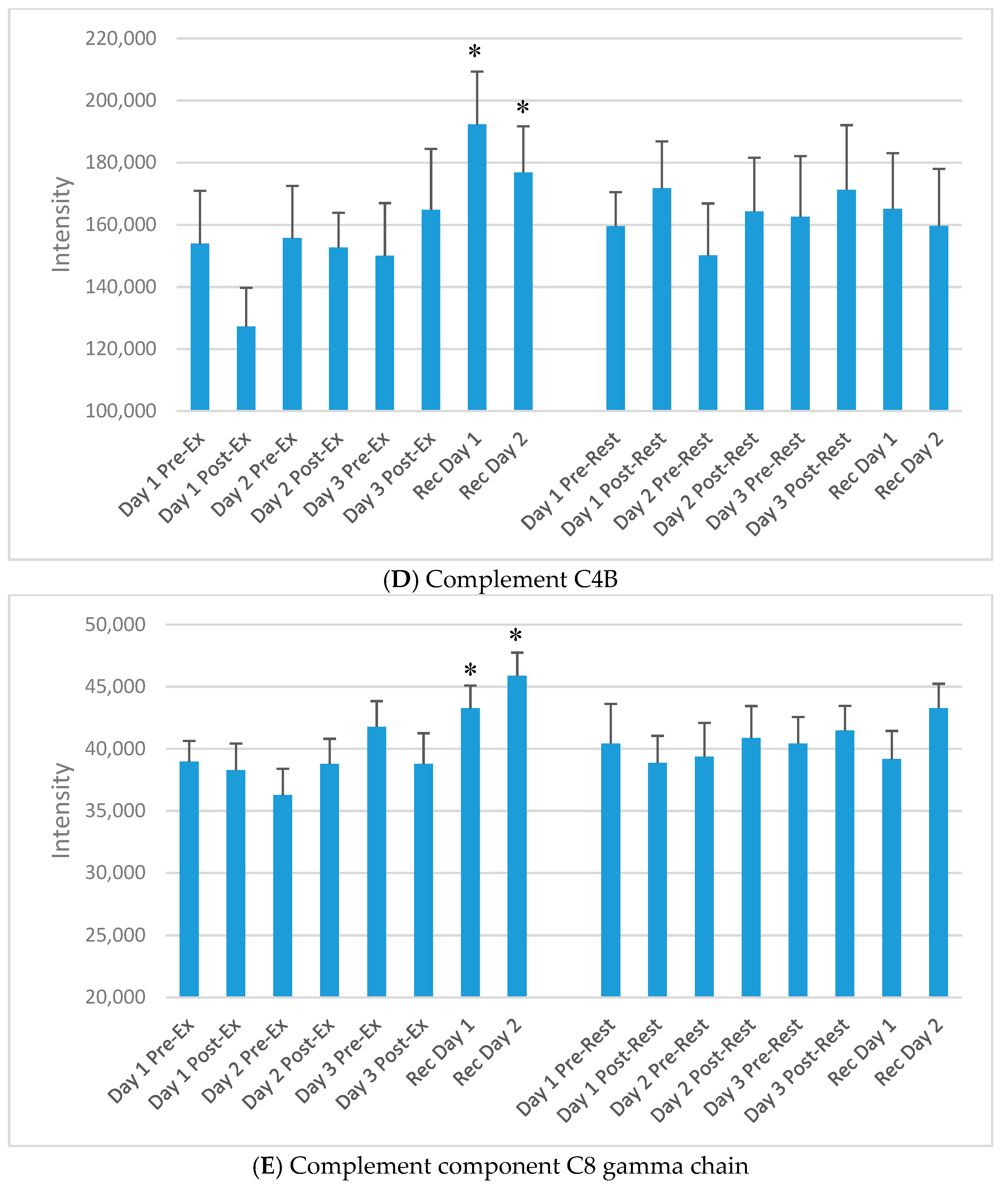 Proteomes 06 00033 g006b Proteomes 06 00033 g006b