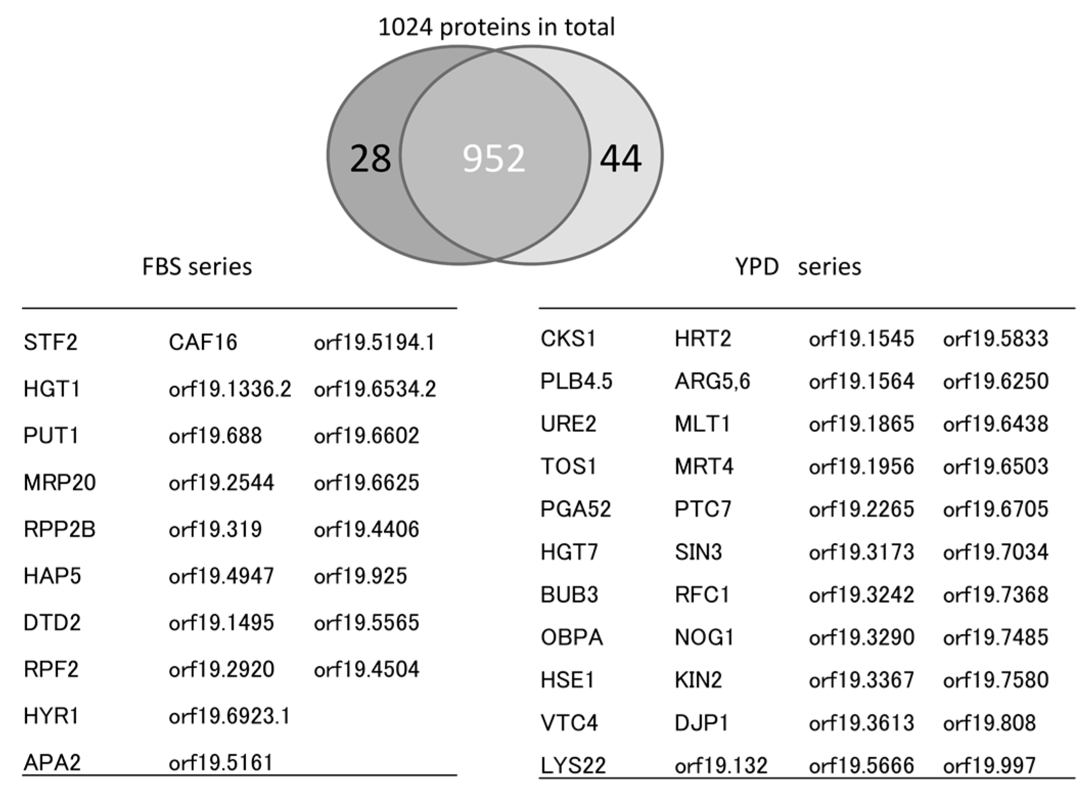 Proteomes 06 00034 g004 Proteomes 06 00034 g004