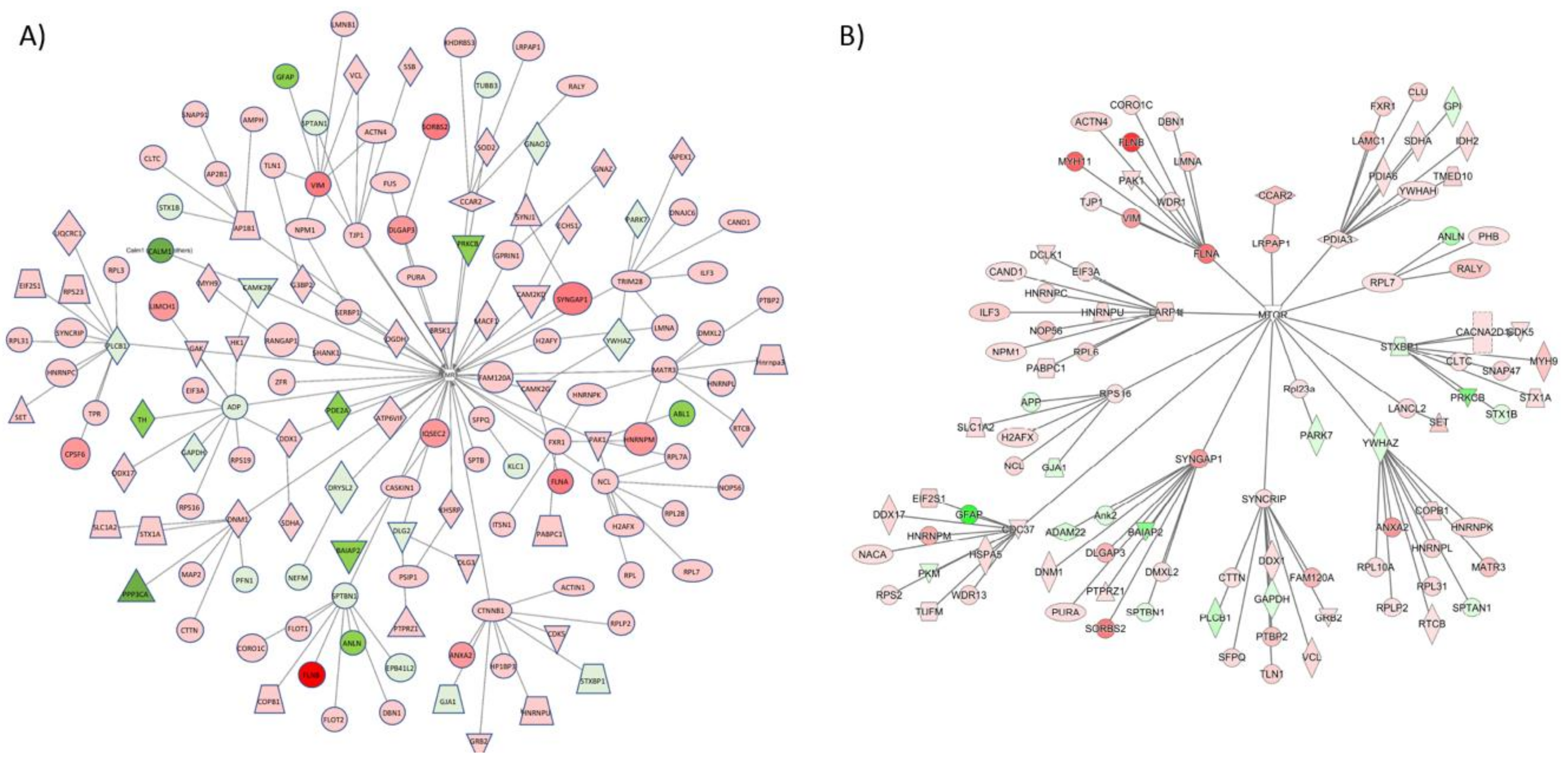 Proteomes 06 00035 g003 Proteomes 06 00035 g003