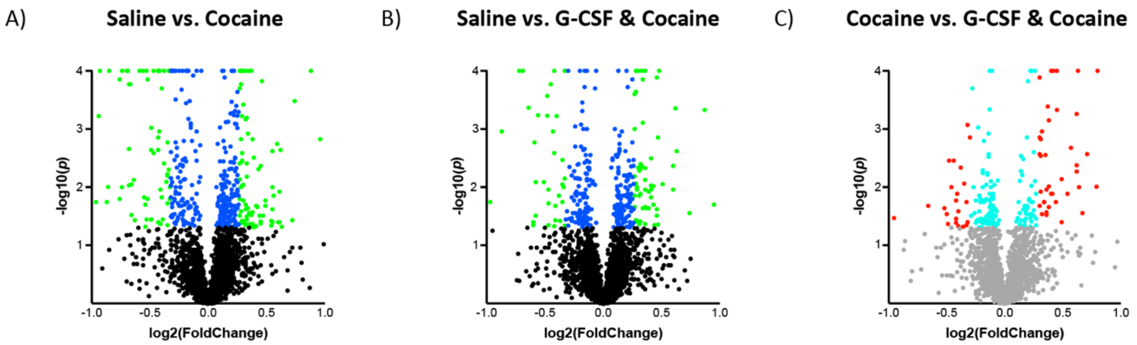 Proteomes 06 00035 g005 Proteomes 06 00035 g005