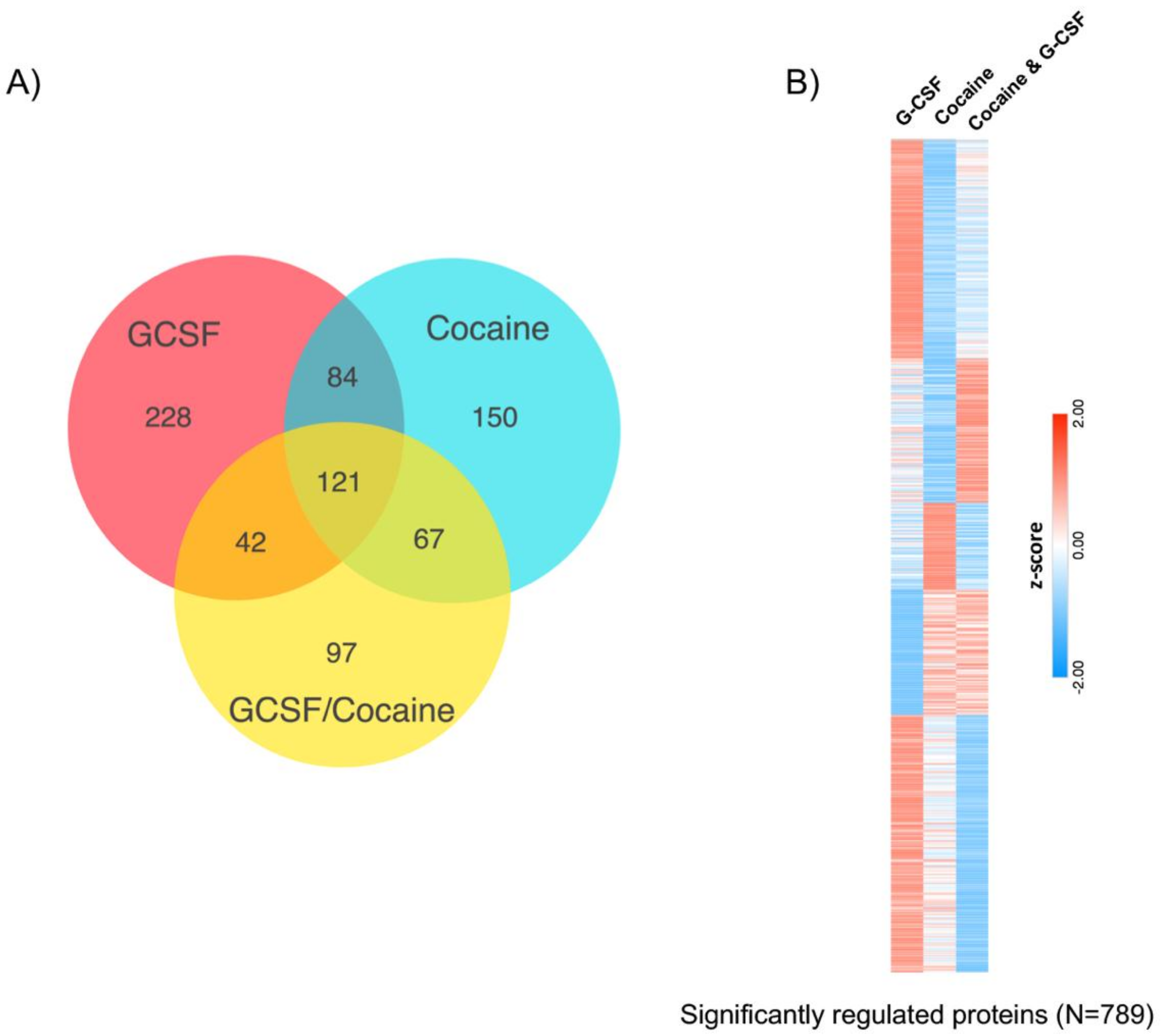 Proteomes 06 00035 g006 Proteomes 06 00035 g006