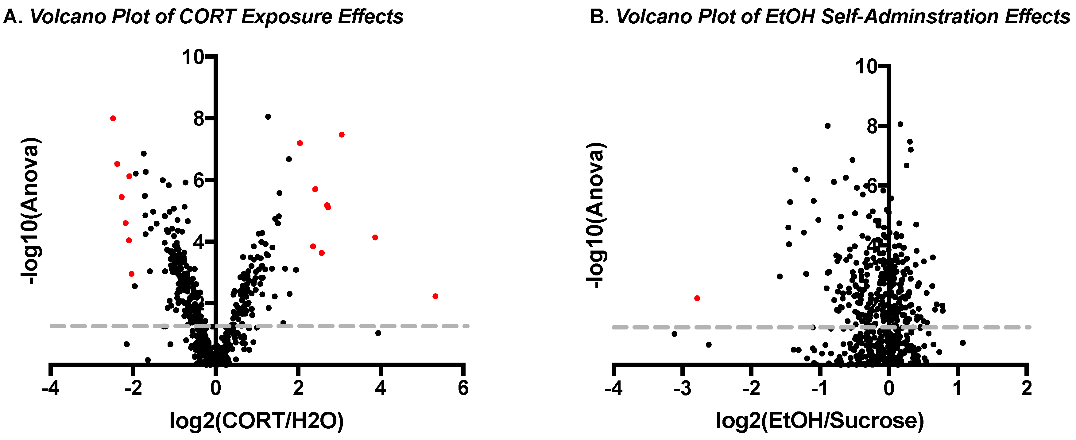 Proteomes 06 00041 g002 Proteomes 06 00041 g002