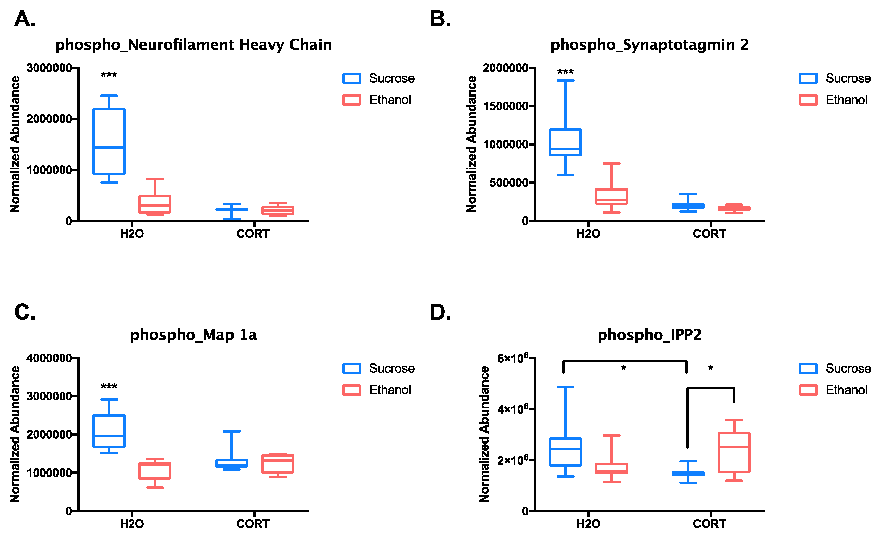 Proteomes 06 00041 g003 Proteomes 06 00041 g003
