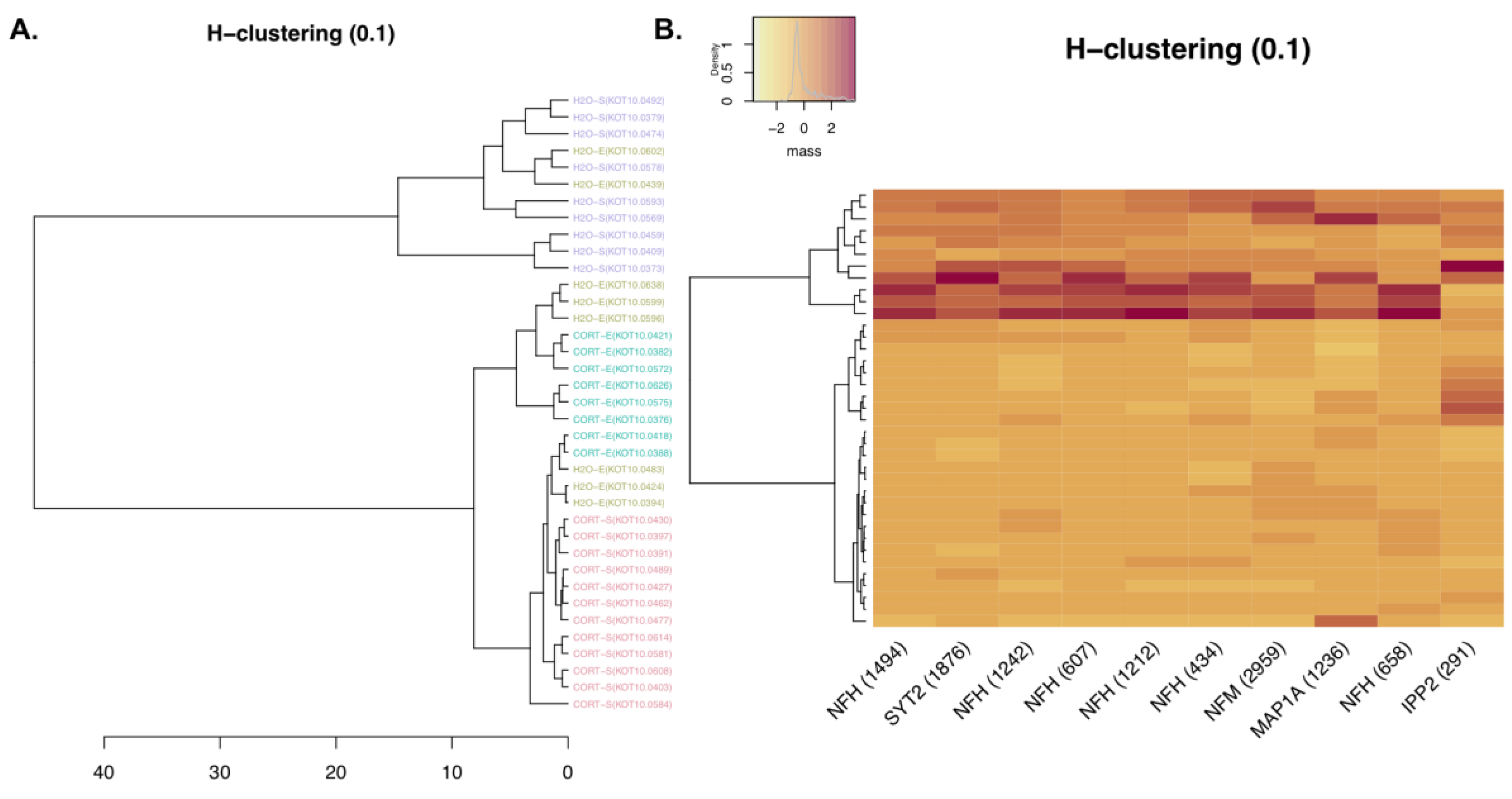 Proteomes 06 00041 g005 Proteomes 06 00041 g005