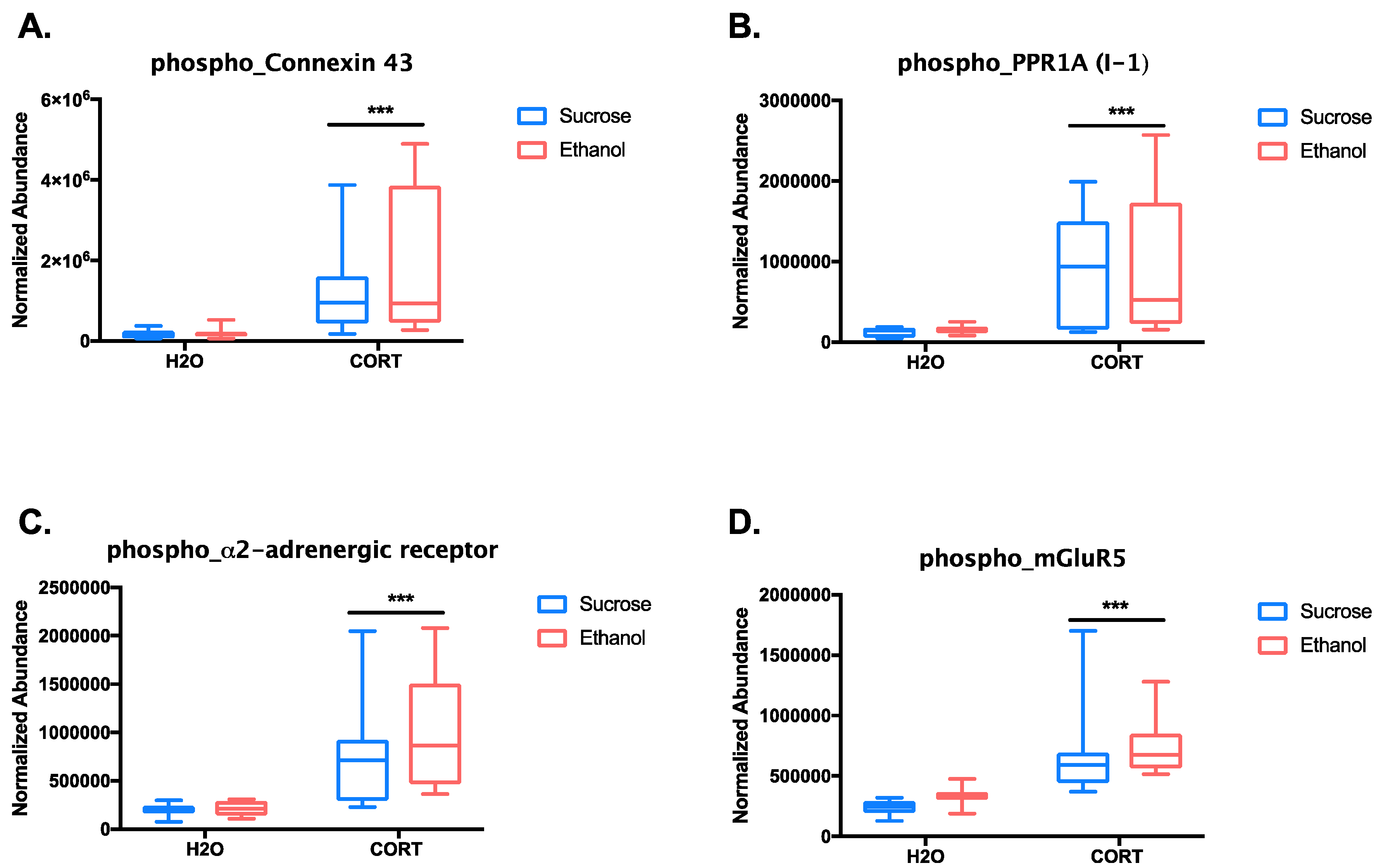Proteomes 06 00041 g006 Proteomes 06 00041 g006