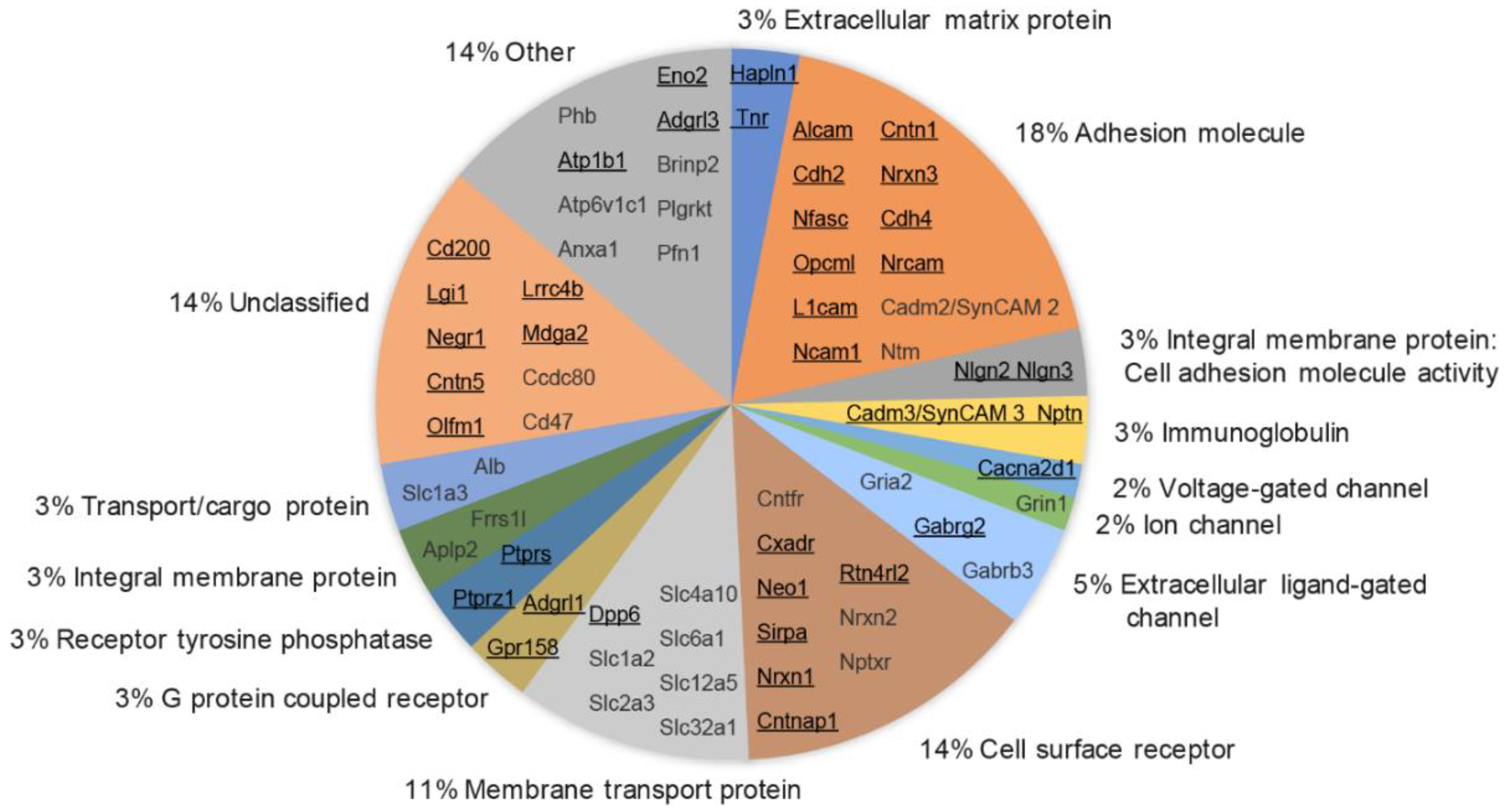 Proteomes 06 00048 g005 Proteomes 06 00048 g005