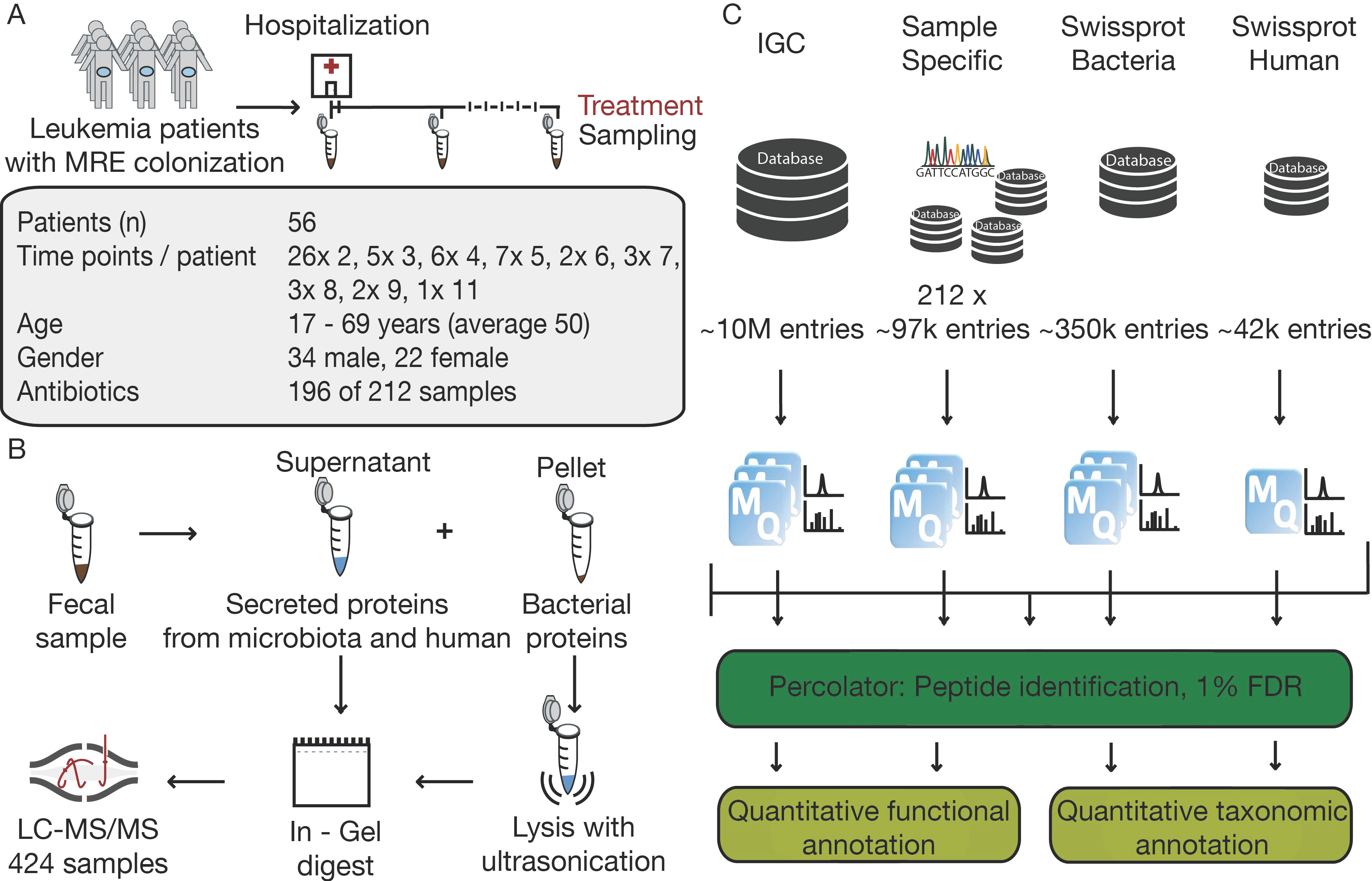 Proteomes 07 00002 g001