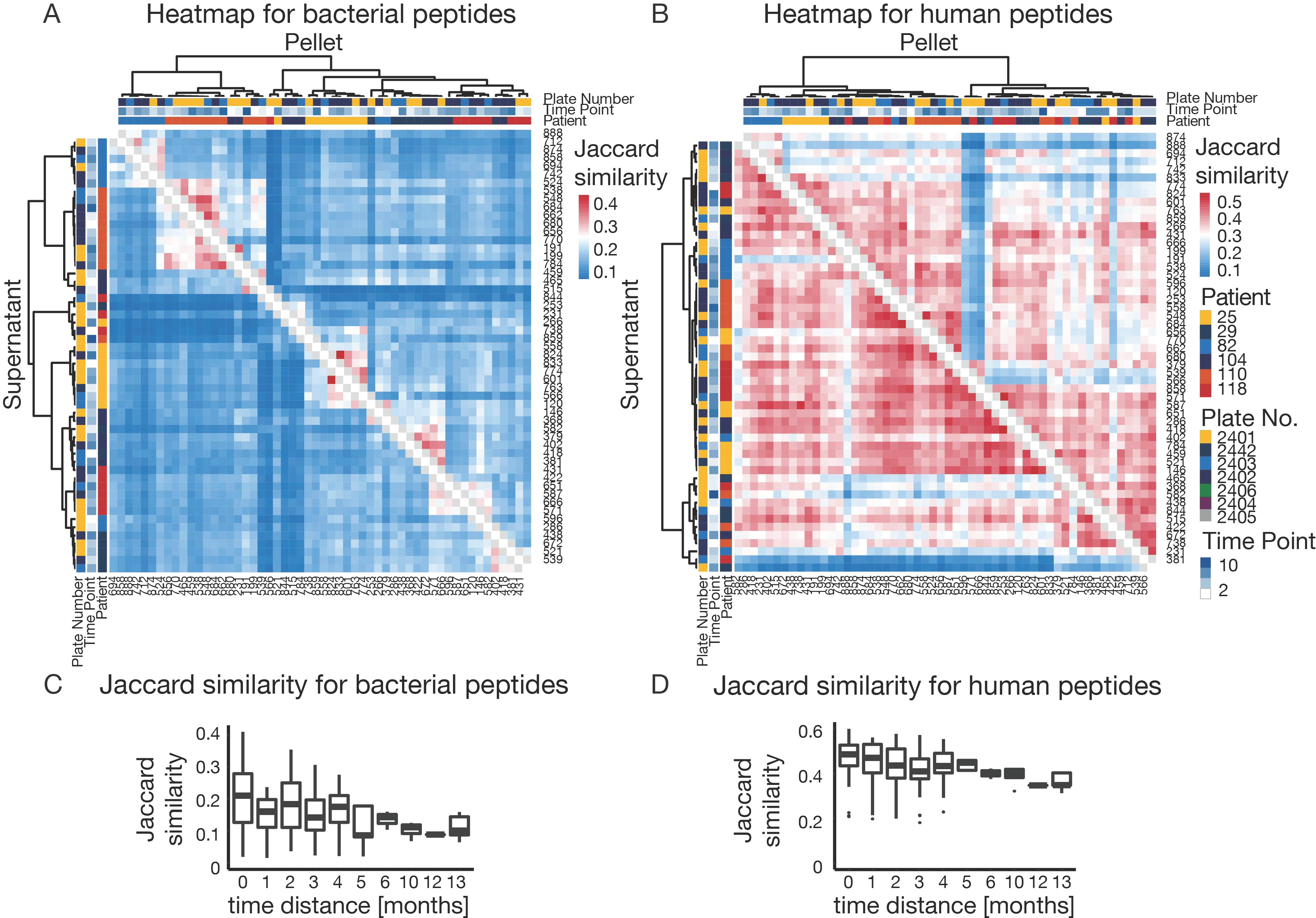 Proteomes 07 00002 g005