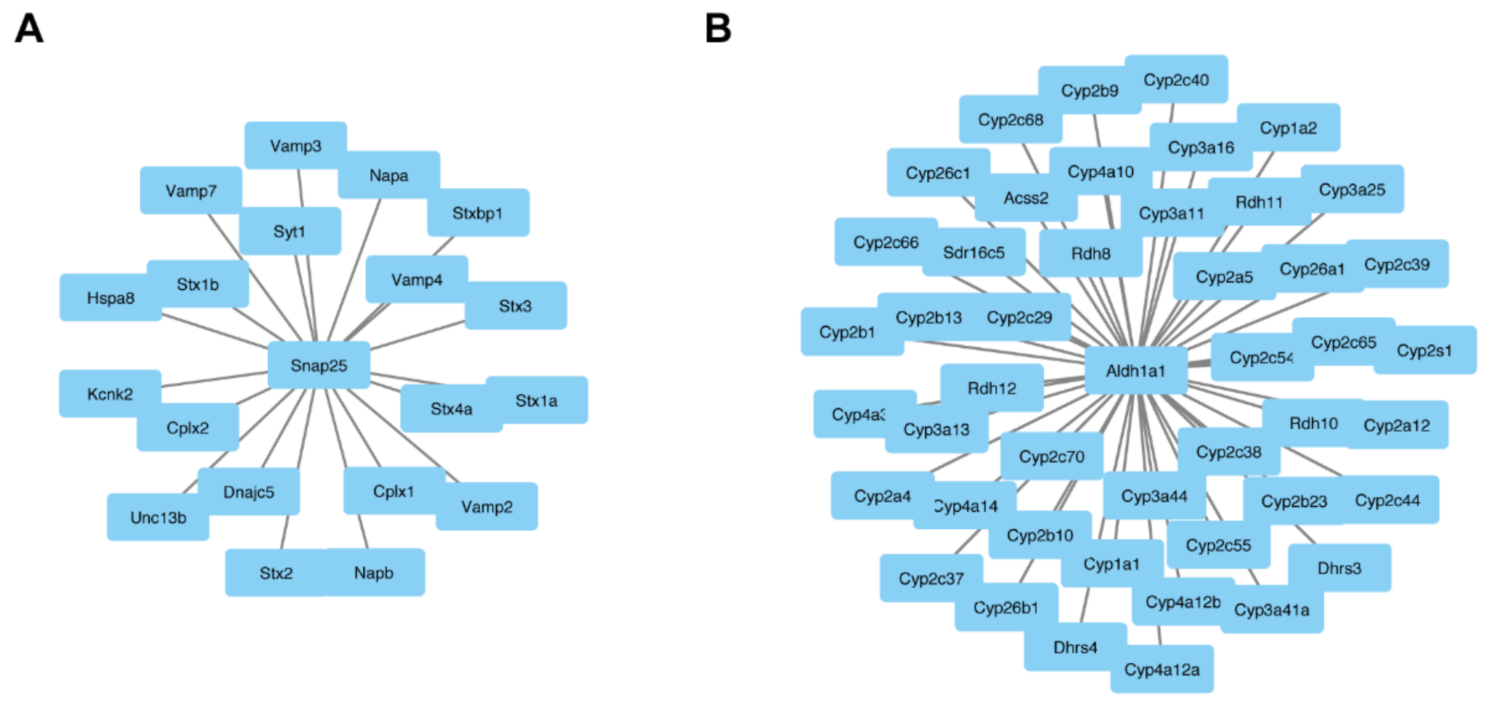 Proteomes 07 00005 g005 550