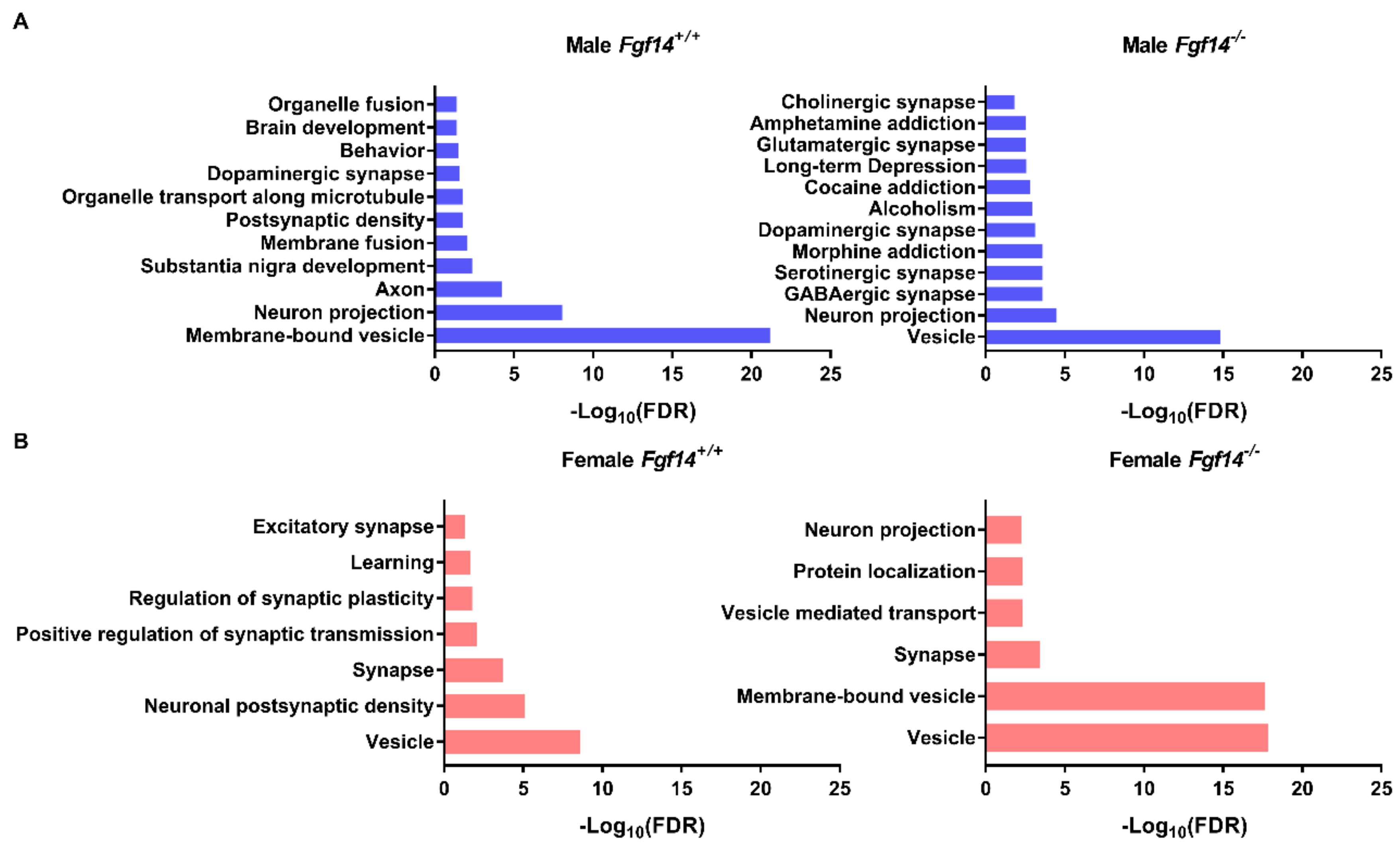 Proteomes 07 00005 g007 550