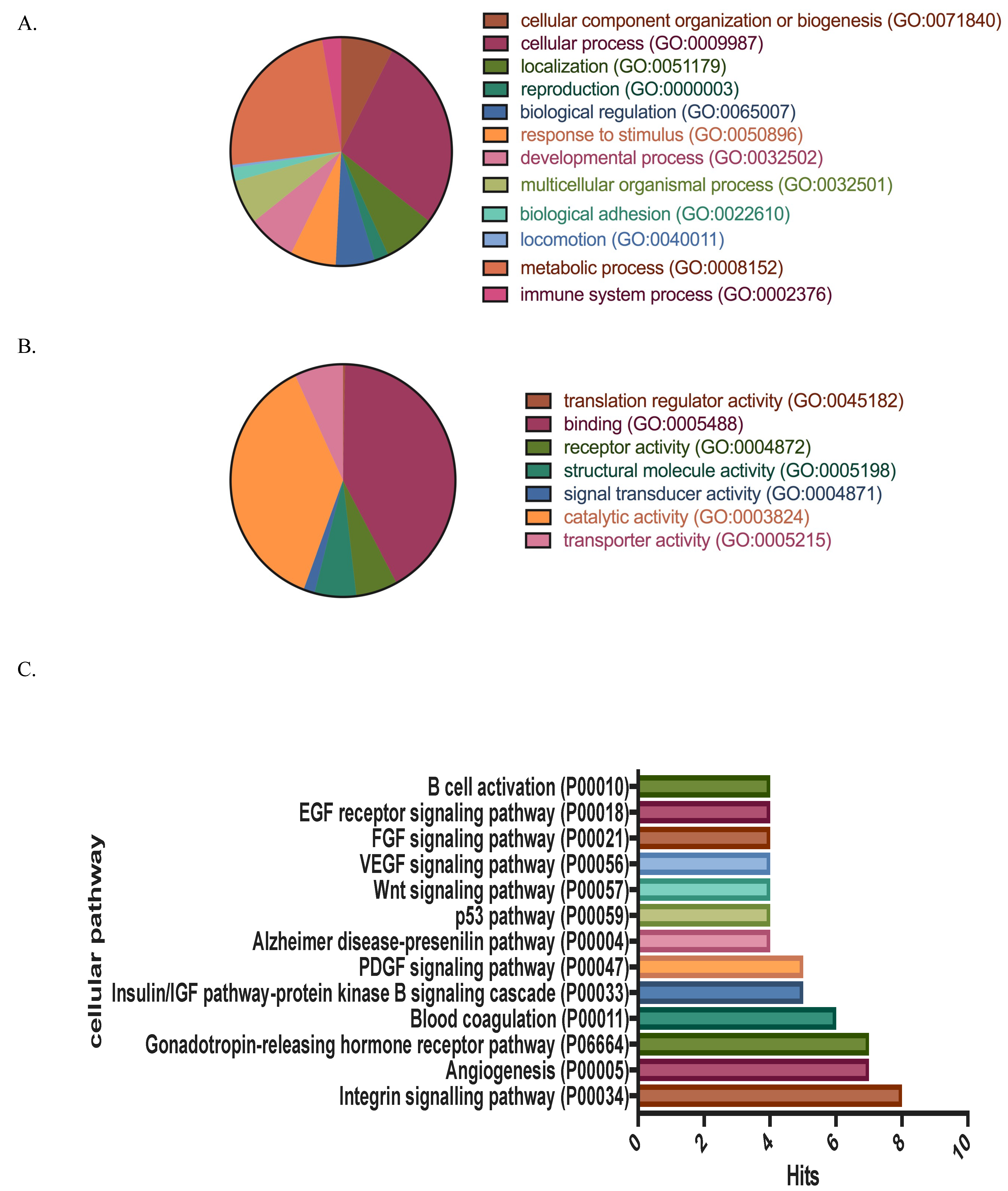Proteomes 07 00008 g001 Proteomes 07 00008 g001