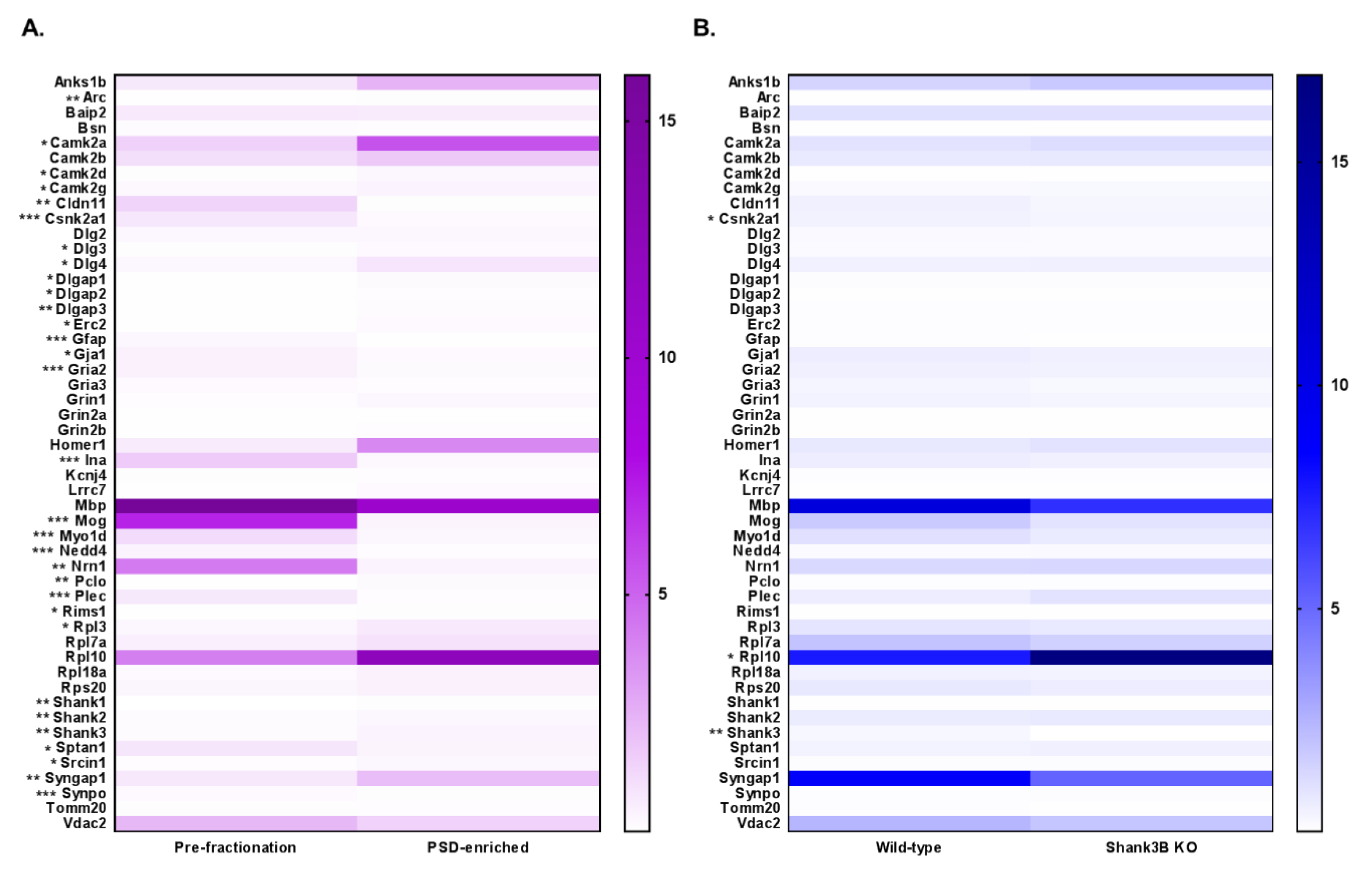 Proteomes 07 00012 g006