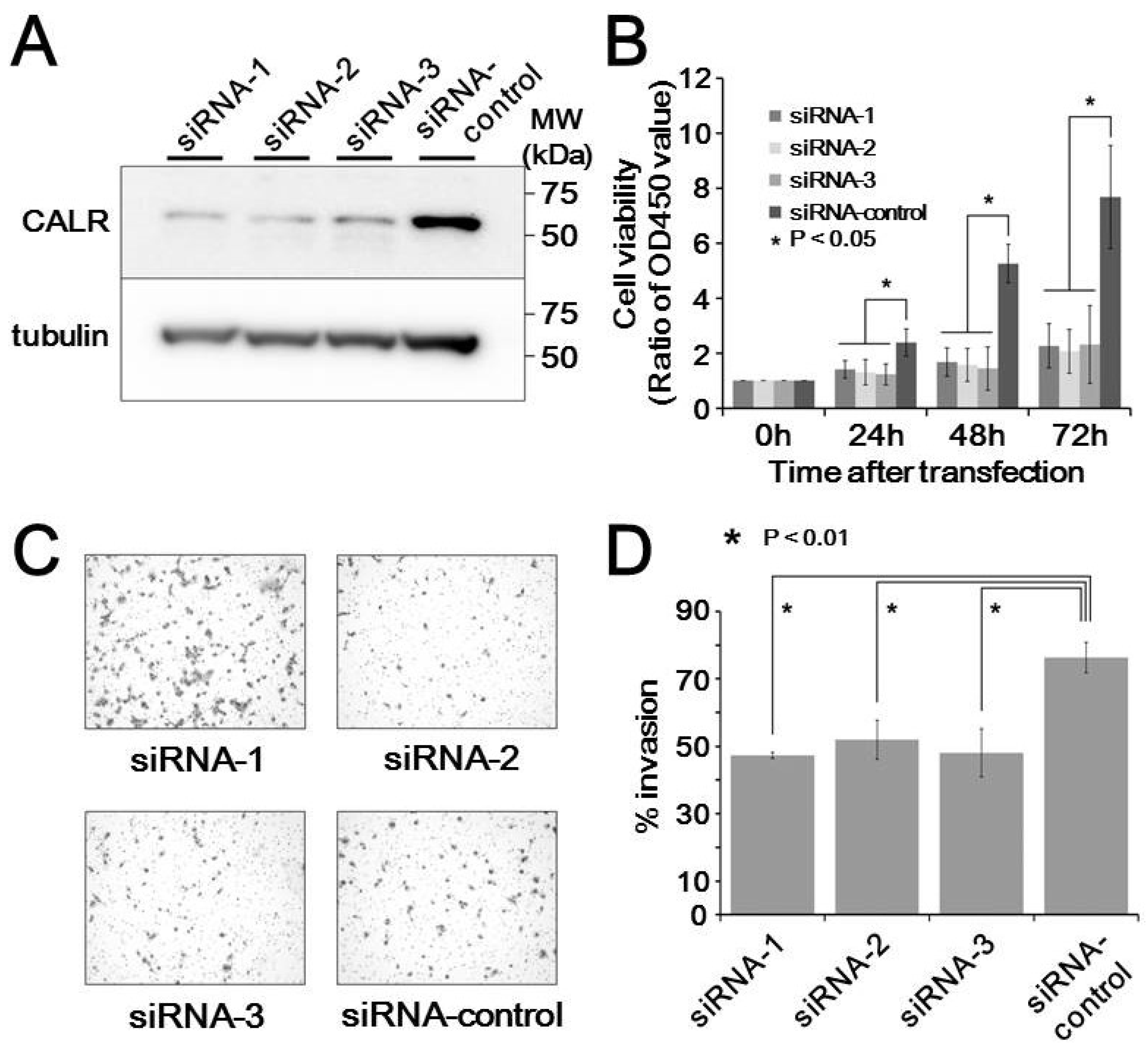 Proteomes 07 00013 g004