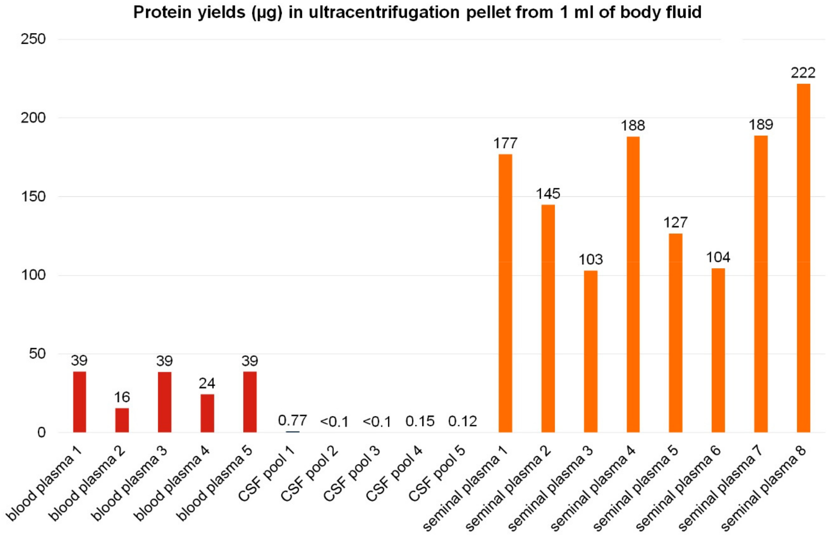 Proteomes 07 00017 g005