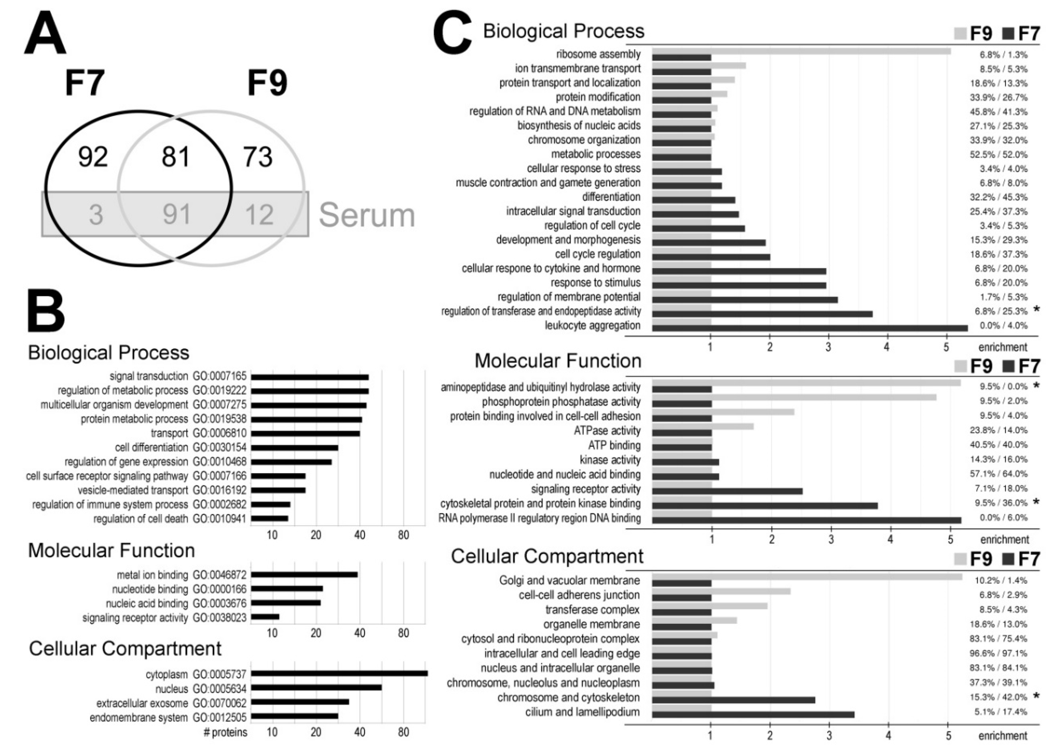 Proteomes 07 00018 g002