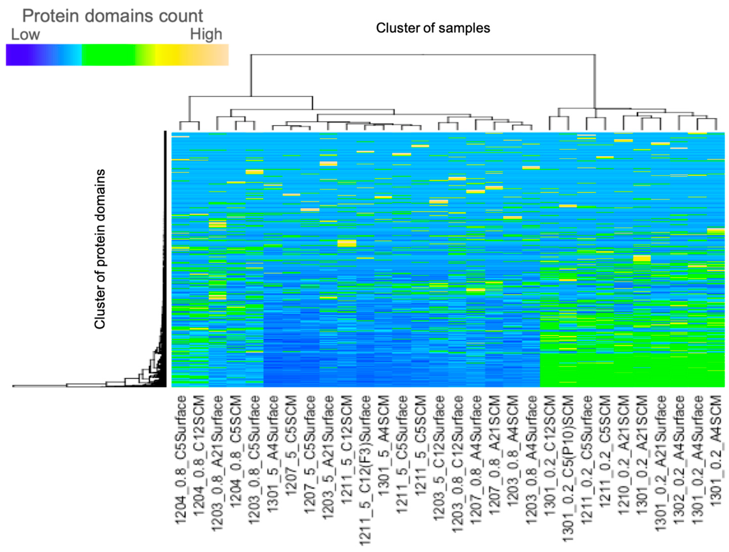 Proteomes 07 00019 g002 Proteomes 07 00019 g002