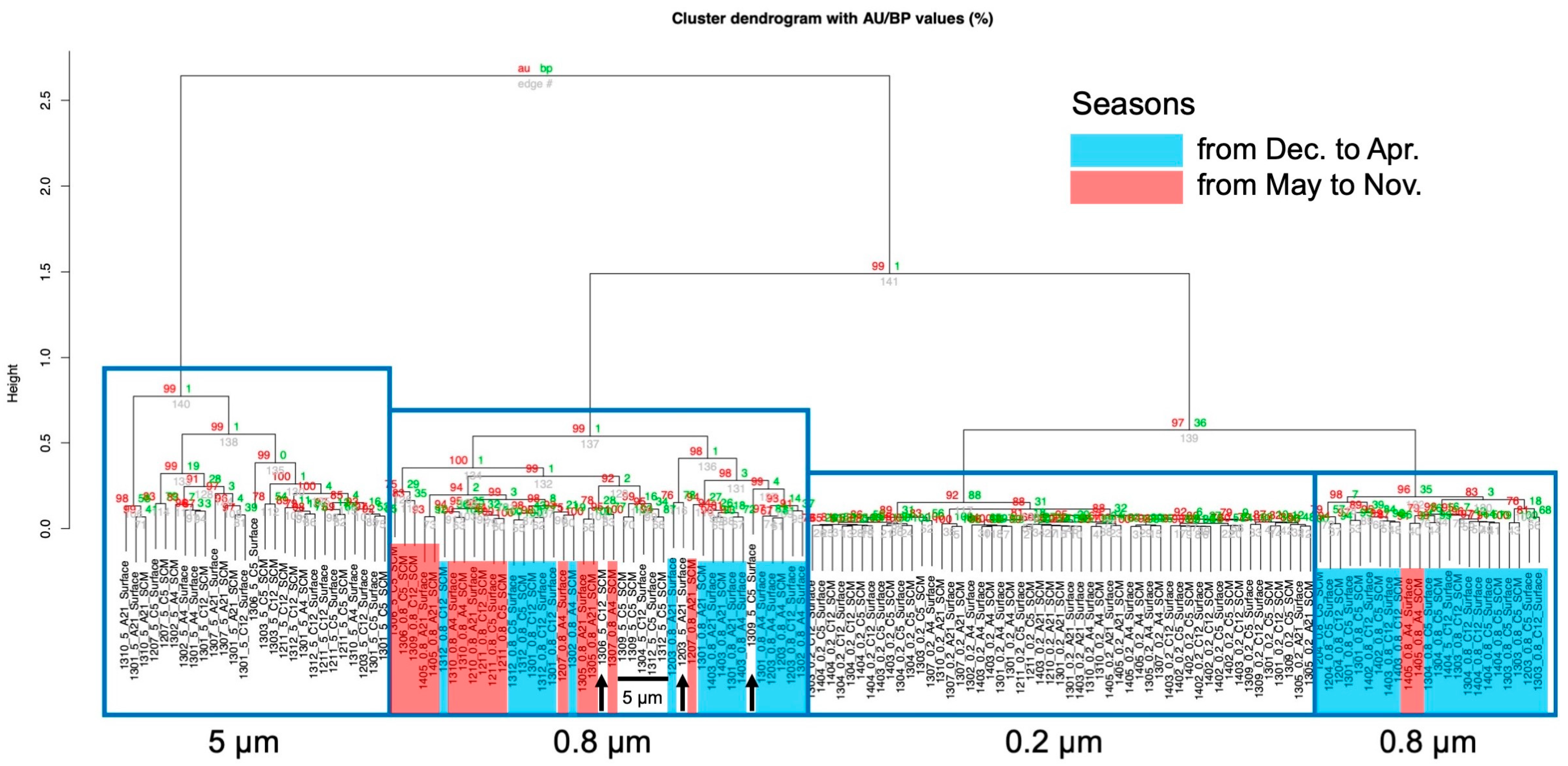 Proteomes 07 00019 g003 Proteomes 07 00019 g003