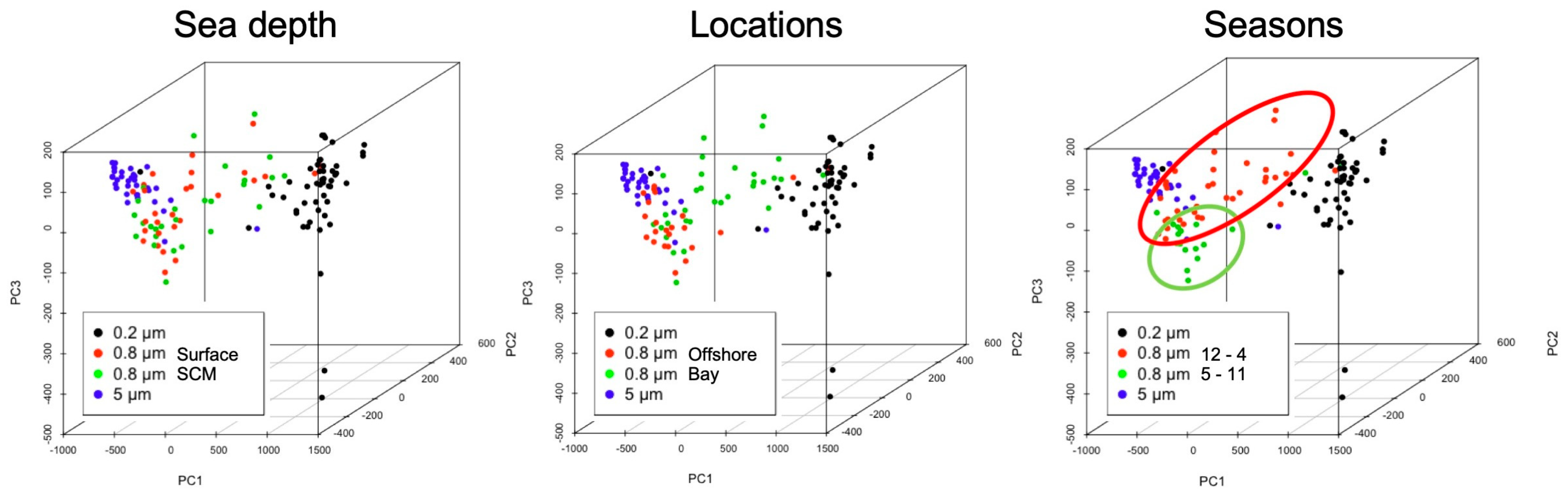 Proteomes 07 00019 g004 Proteomes 07 00019 g004