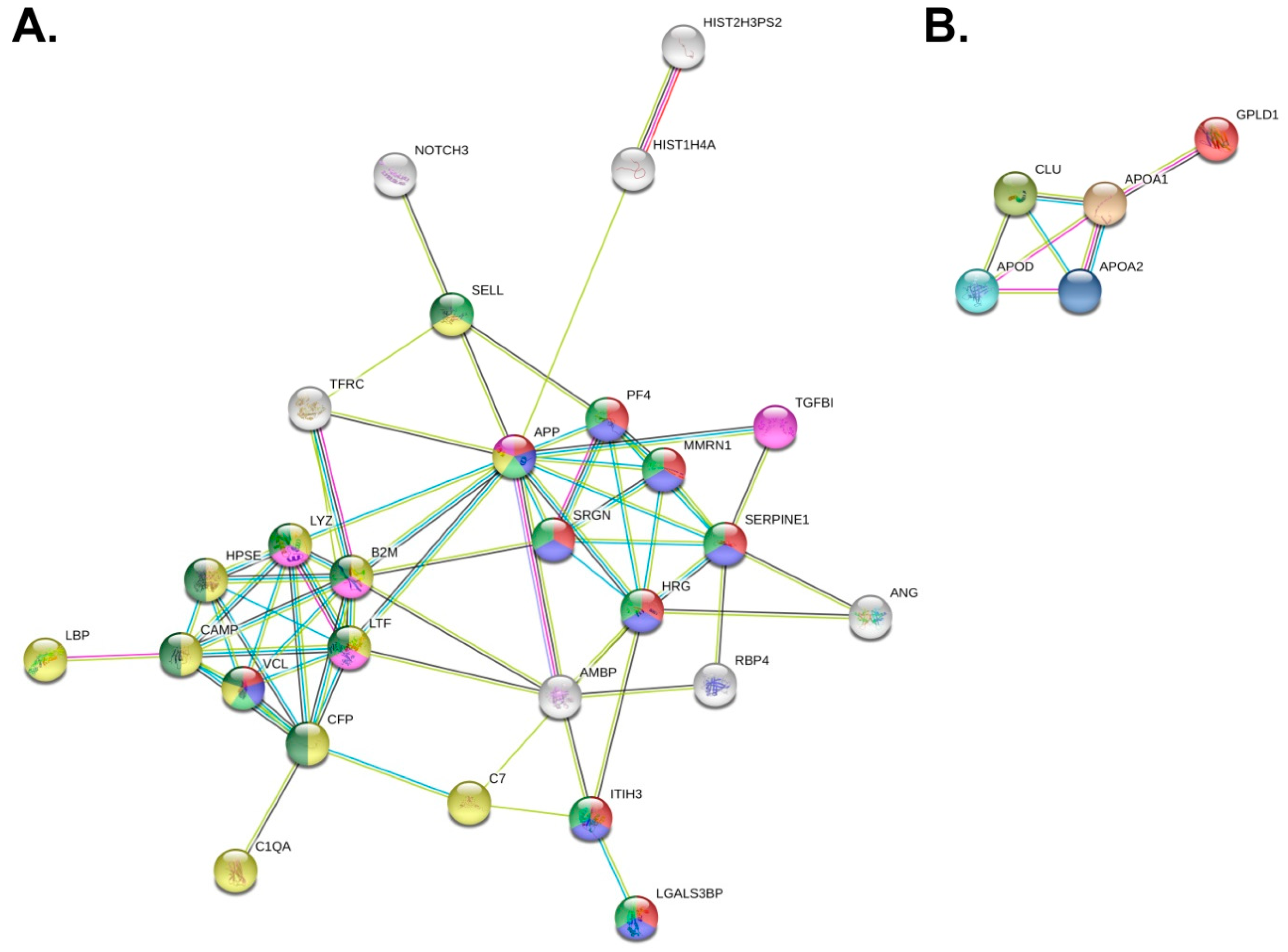 Proteomes 07 00020 g005 Proteomes 07 00020 g005
