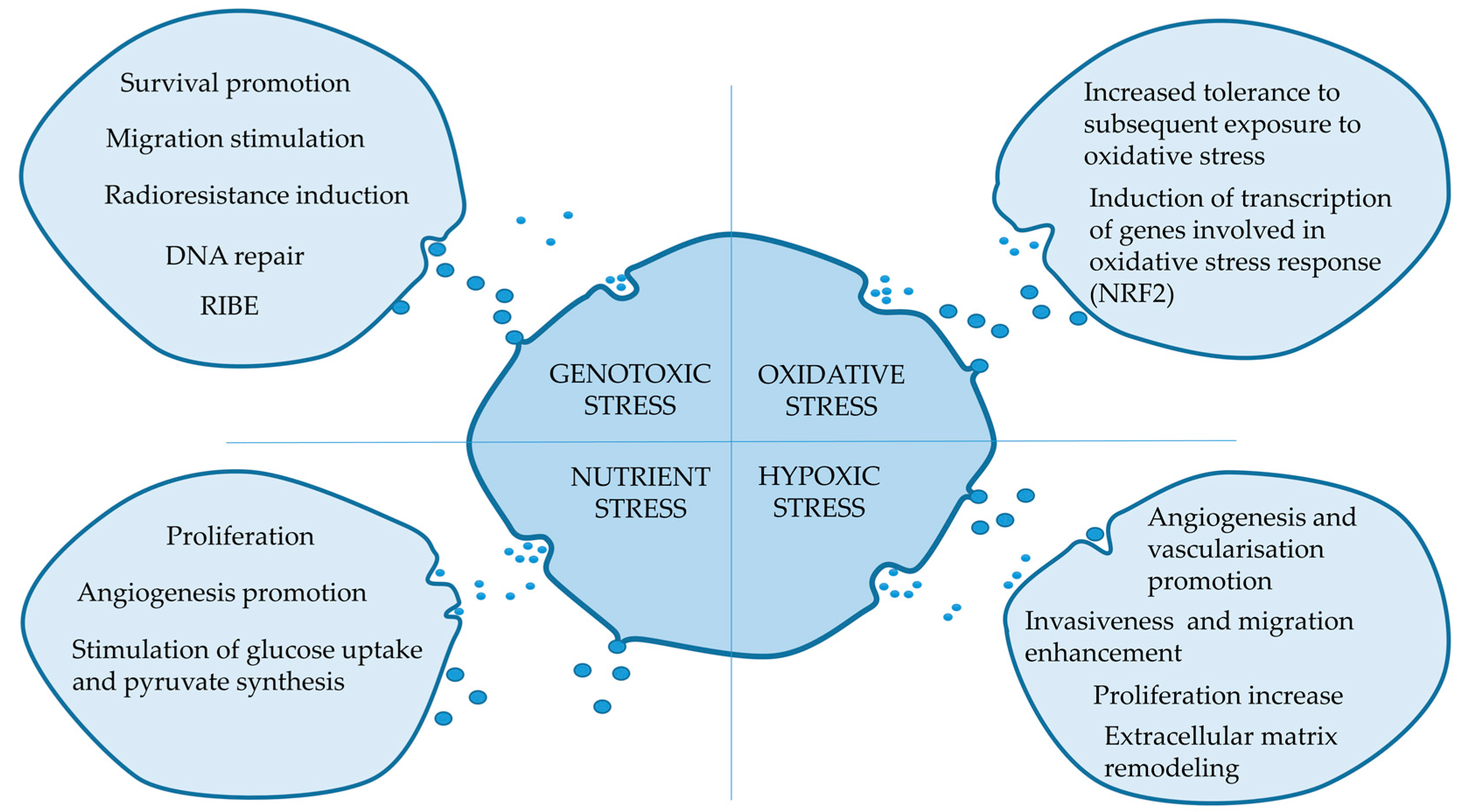 Proteomes 07 00023 g001 Proteomes 07 00023 g001