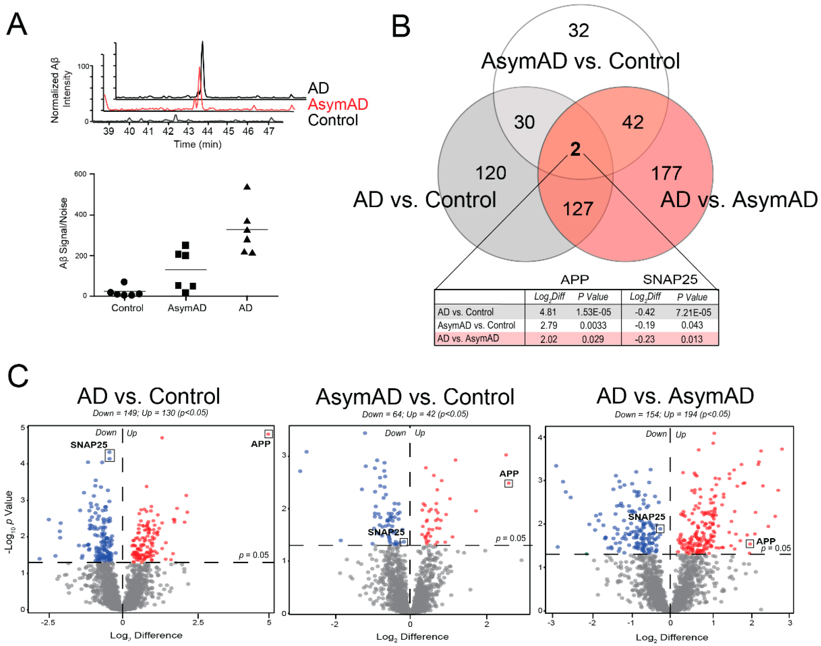 Proteomes 07 00030 g002 Proteomes 07 00030 g002