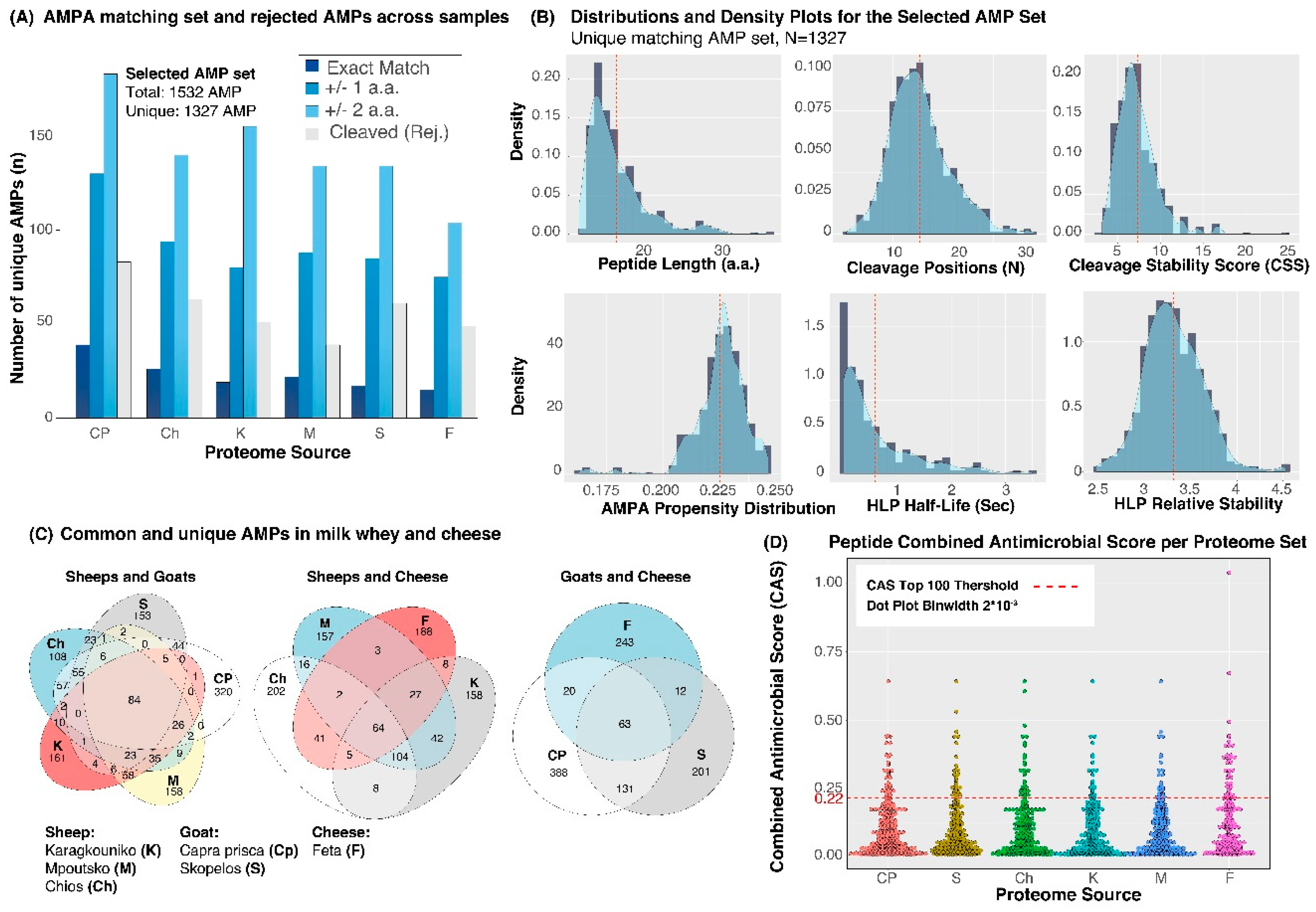 Proteomes 07 00032 g002