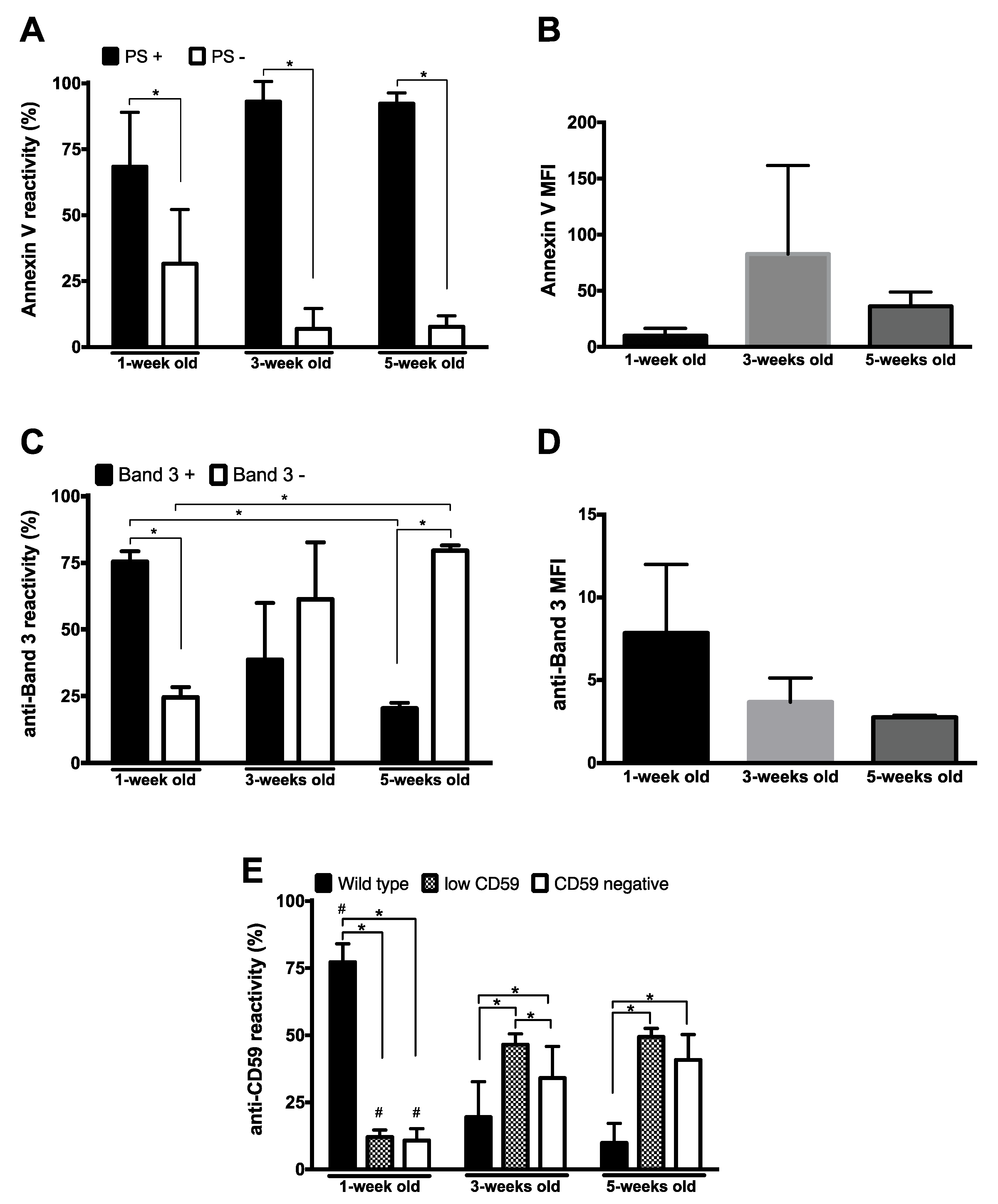Proteomes 08 00006 g002 Proteomes 08 00006 g002