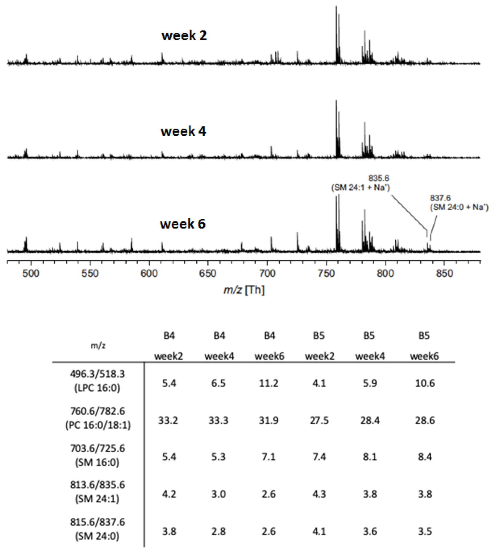 Proteomes 08 00006 g003 Proteomes 08 00006 g003