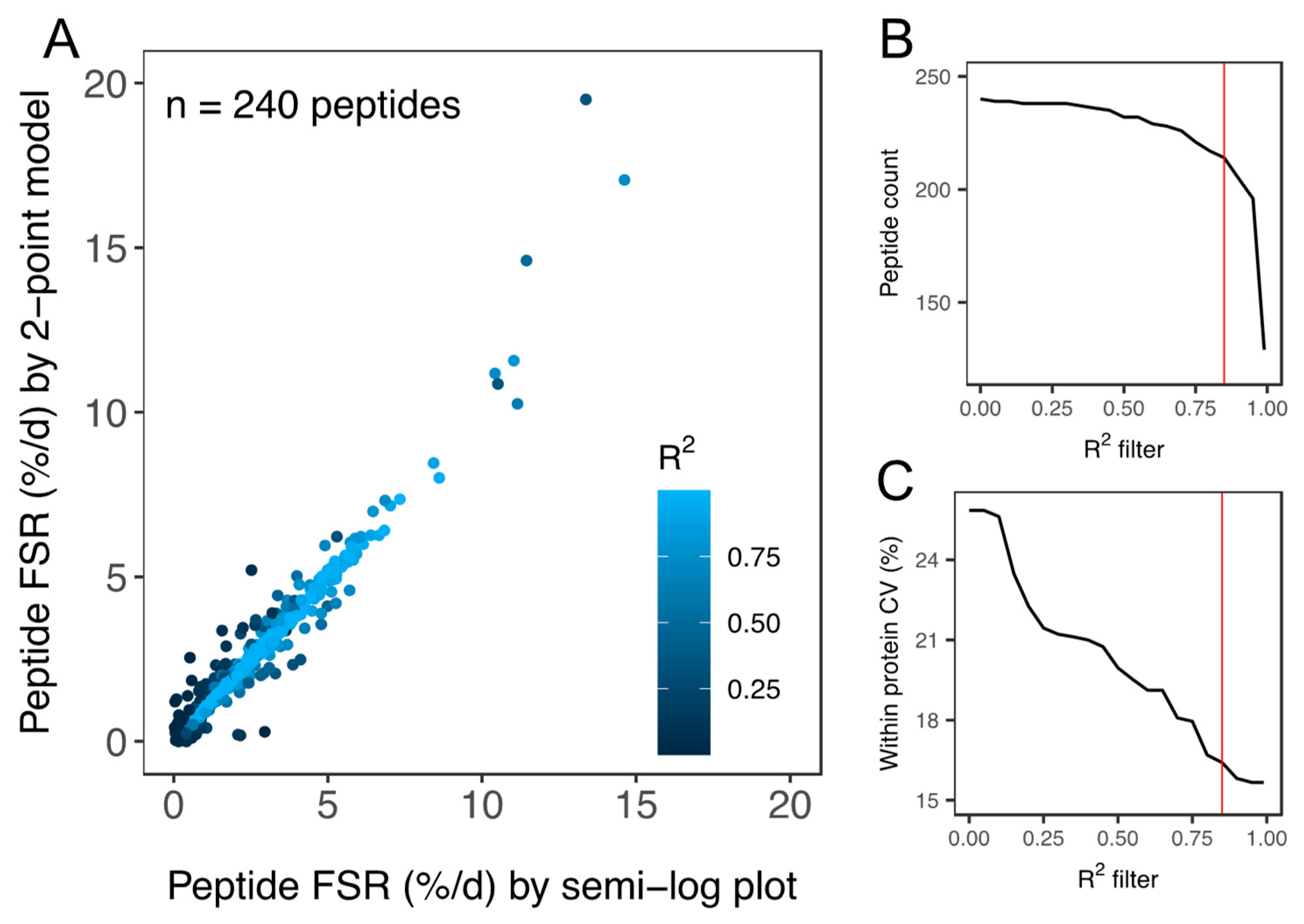 Proteomes 08 00010 g003 Proteomes 08 00010 g003