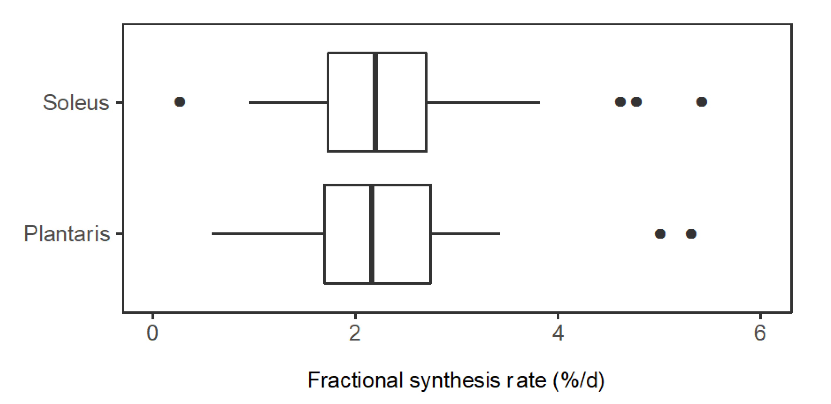 Proteomes 08 00010 g004 Proteomes 08 00010 g004