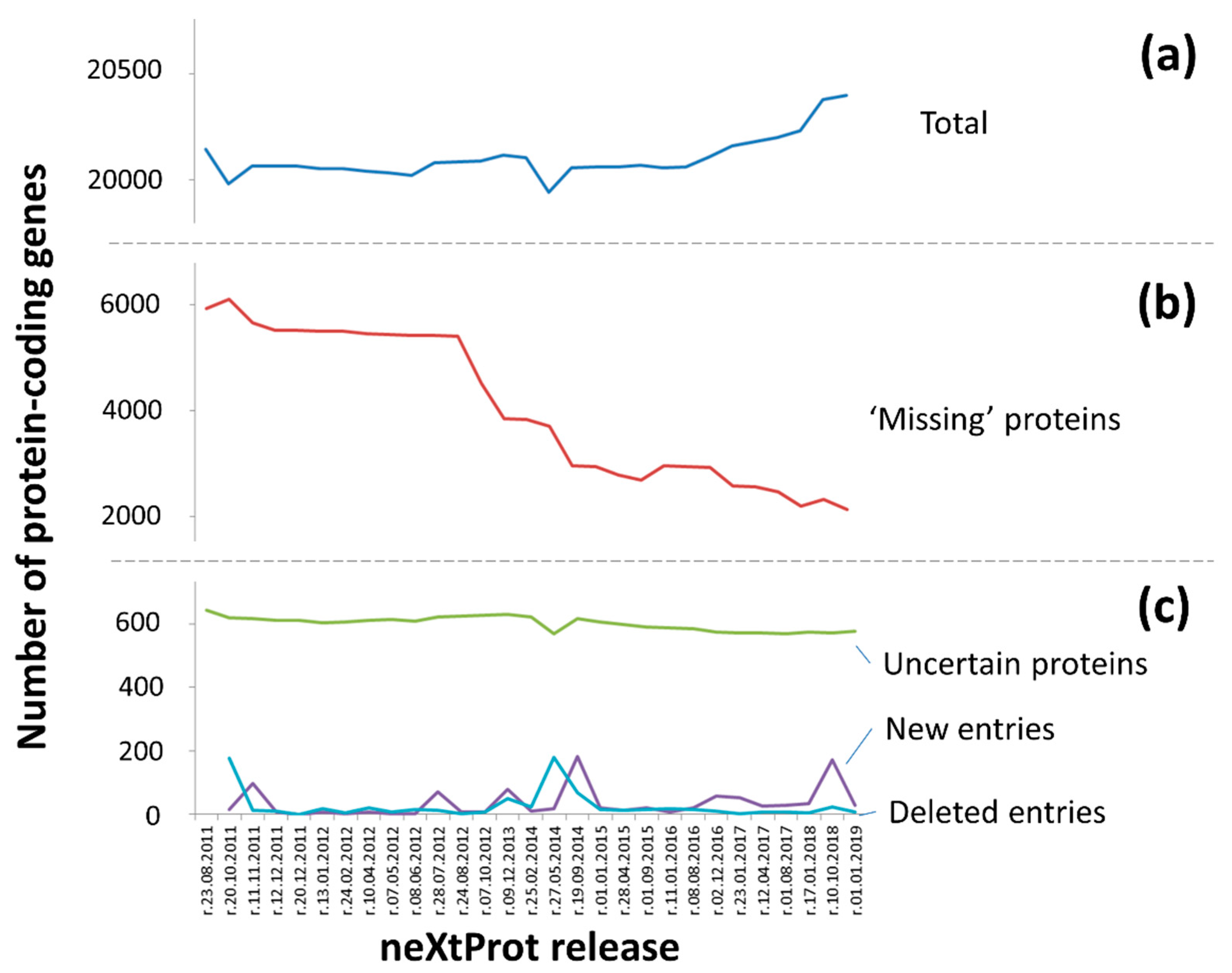 Proteomes 08 00012 g001 Proteomes 08 00012 g001