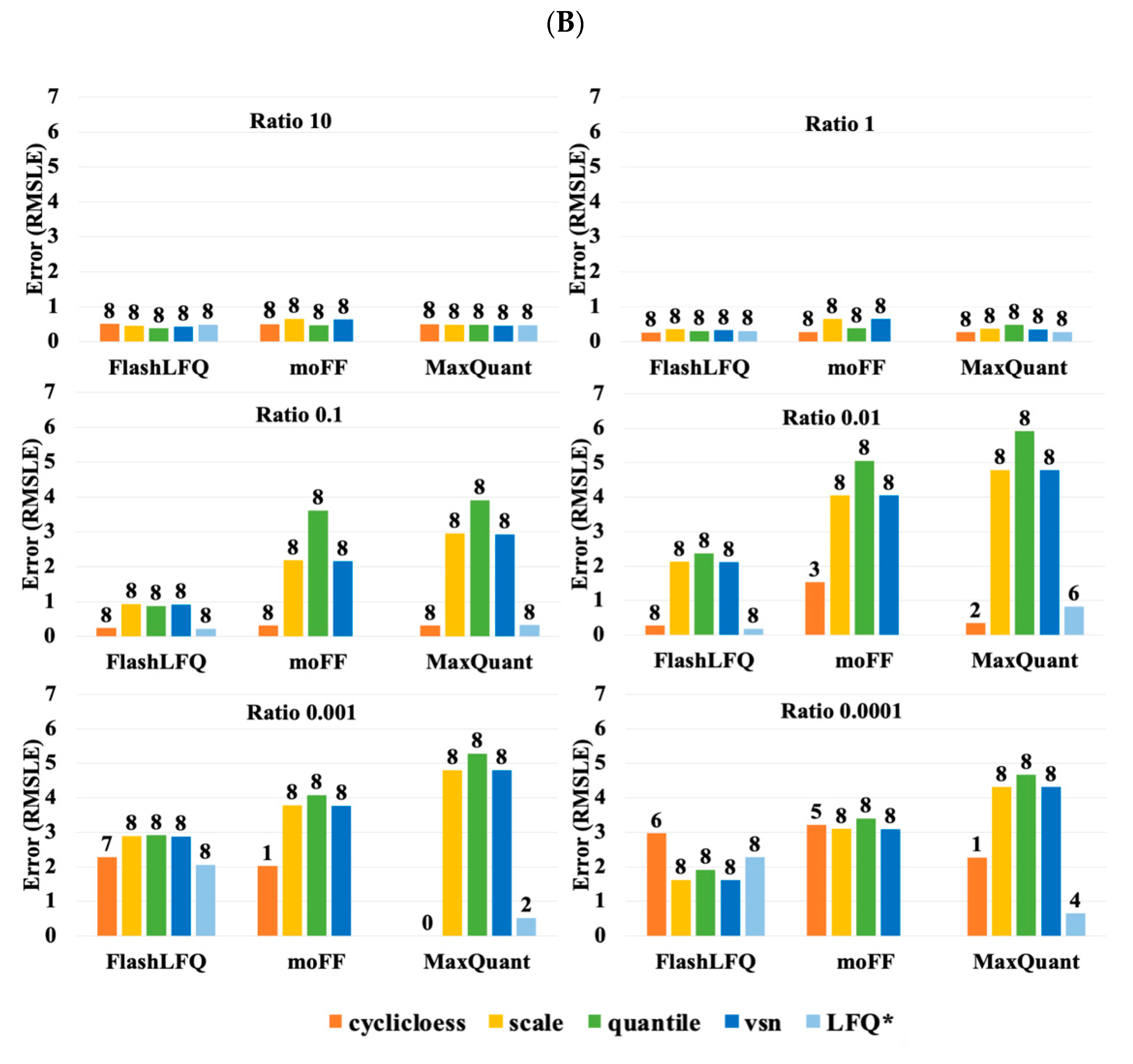 Proteomes 08 00015 g004b Proteomes 08 00015 g004b