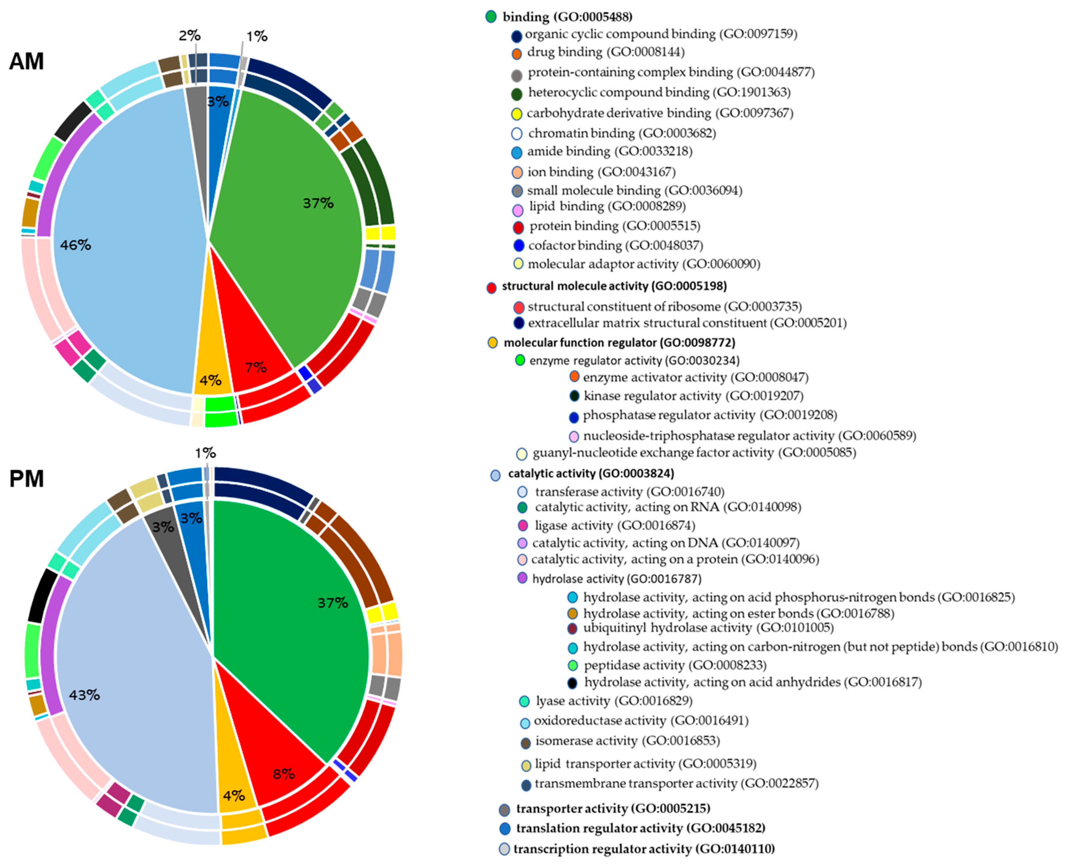 Proteomes 08 00016 g001 Proteomes 08 00016 g001