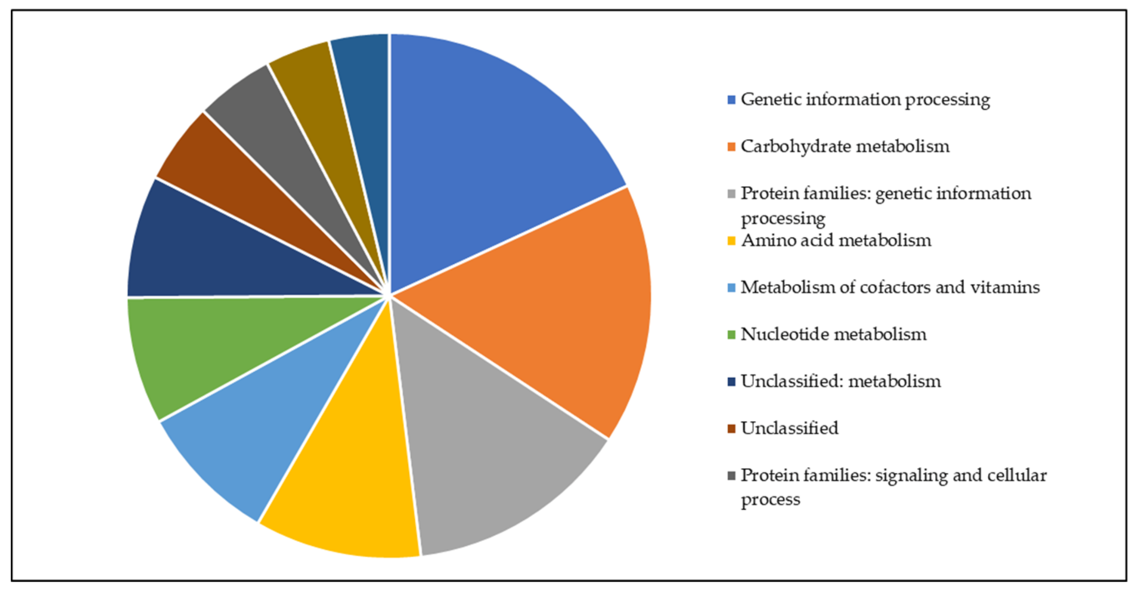 Proteomes 08 00019 g005
