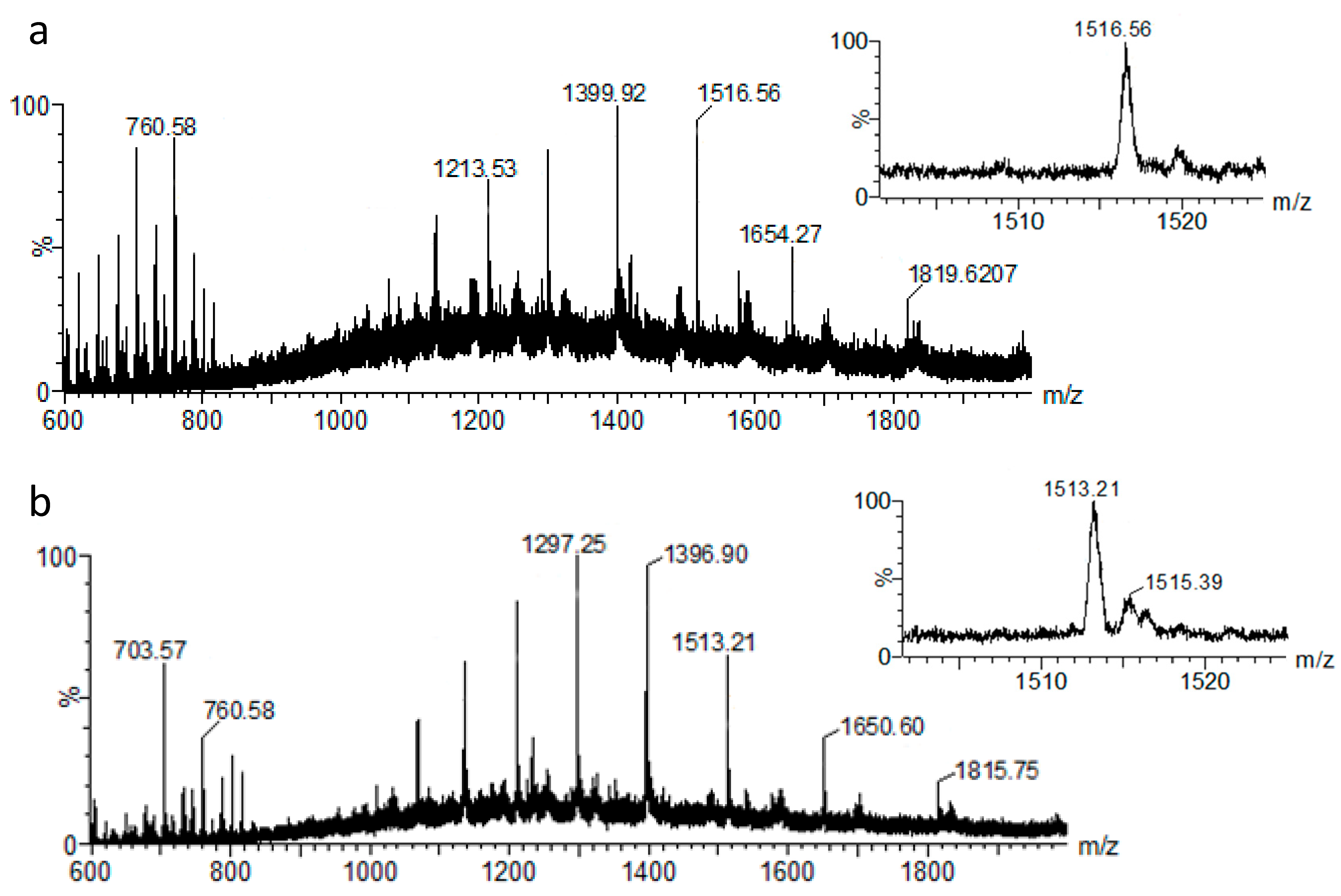 Proteomes 08 00020 g002 Proteomes 08 00020 g002