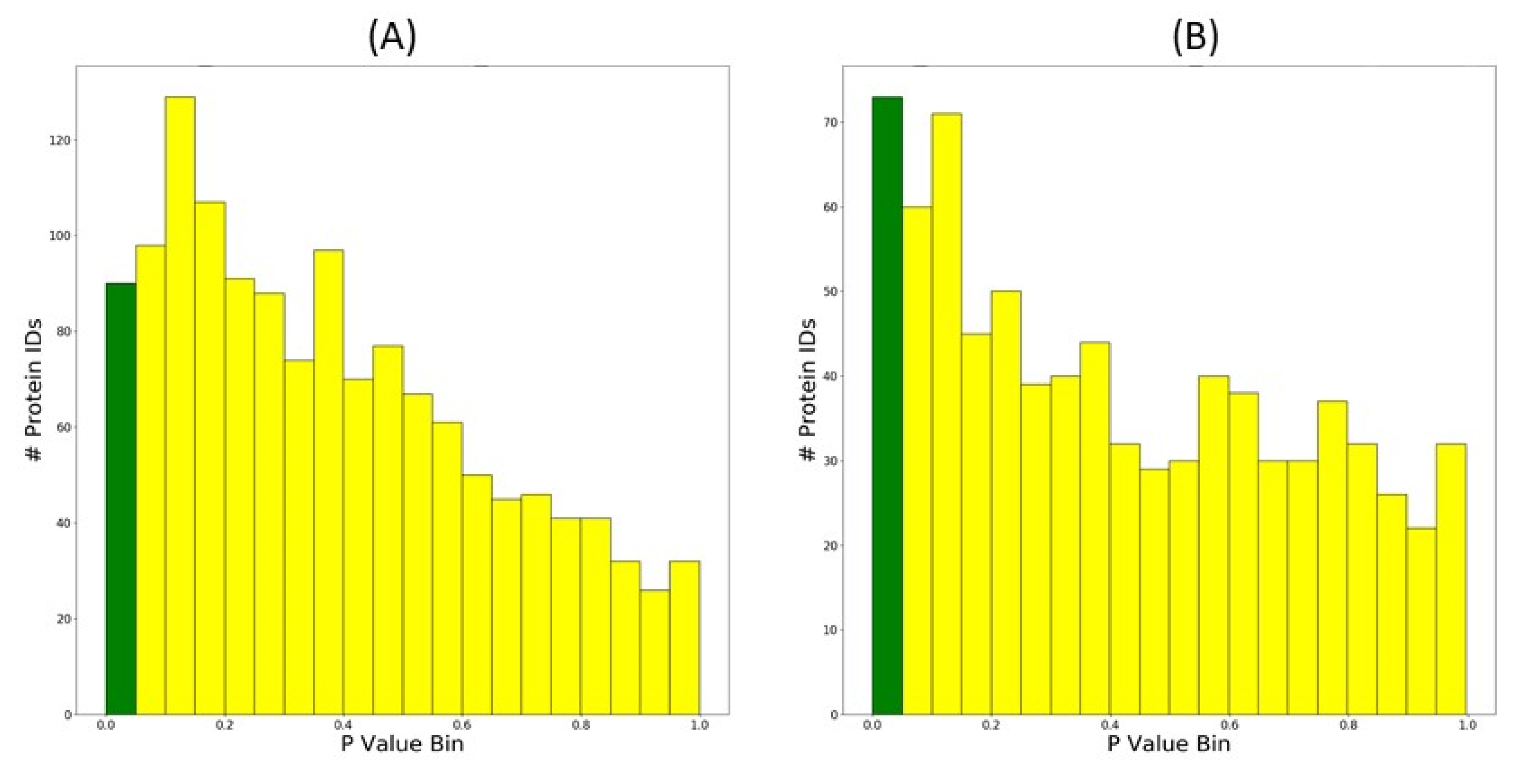 Proteomes 08 00021 g005 Proteomes 08 00021 g005