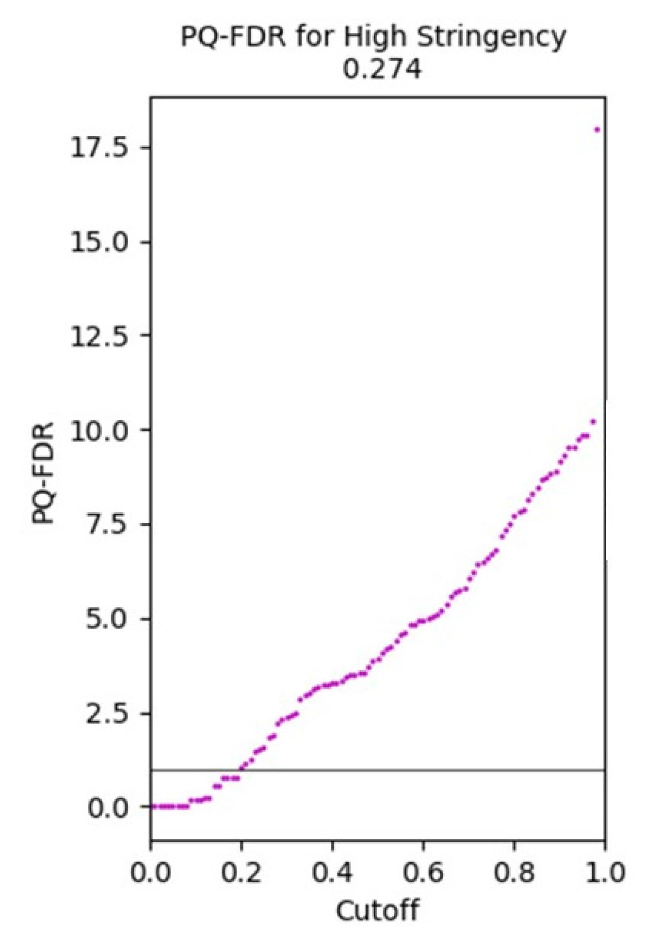 Proteomes 08 00021 g006 Proteomes 08 00021 g006