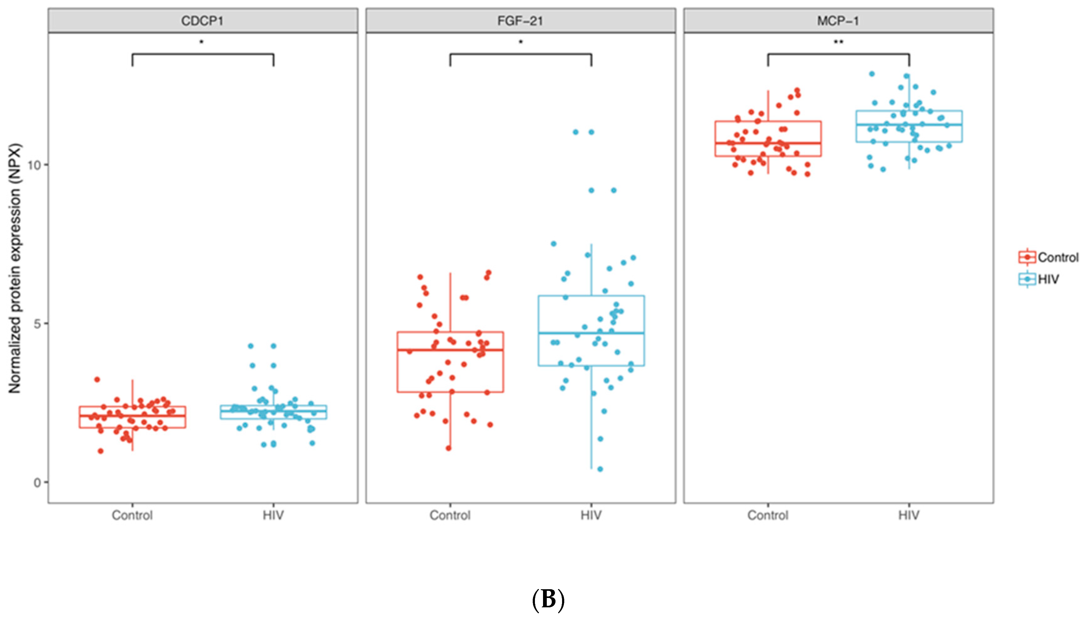 Proteomes 08 00024 g001b Proteomes 08 00024 g001b
