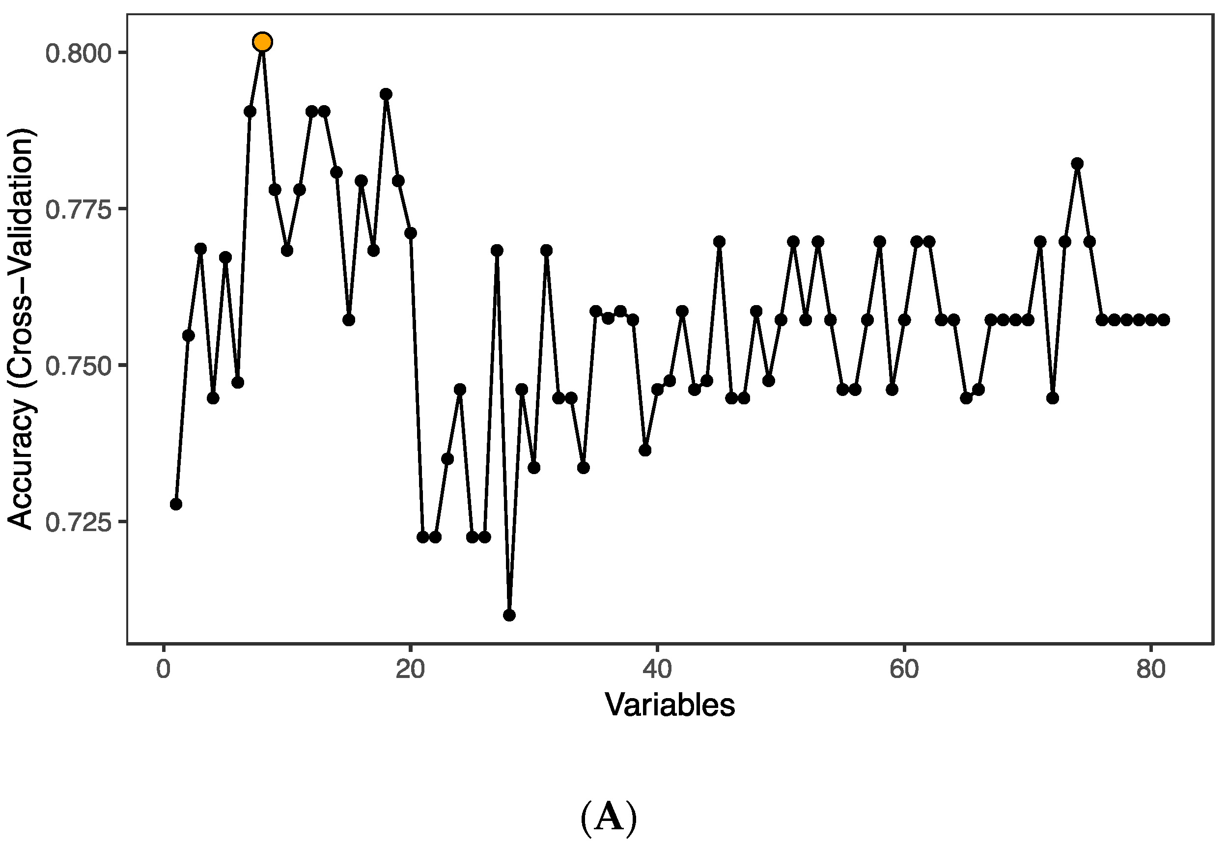 Proteomes 08 00024 g002a Proteomes 08 00024 g002a