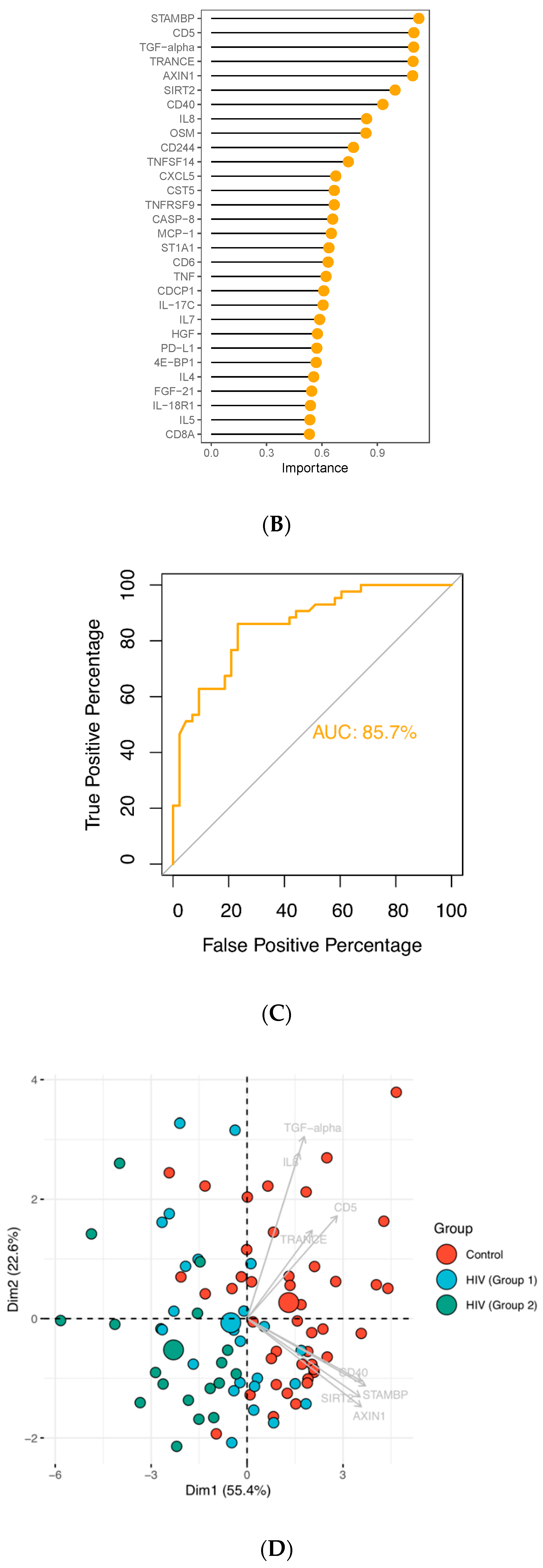 Proteomes 08 00024 g002b Proteomes 08 00024 g002b