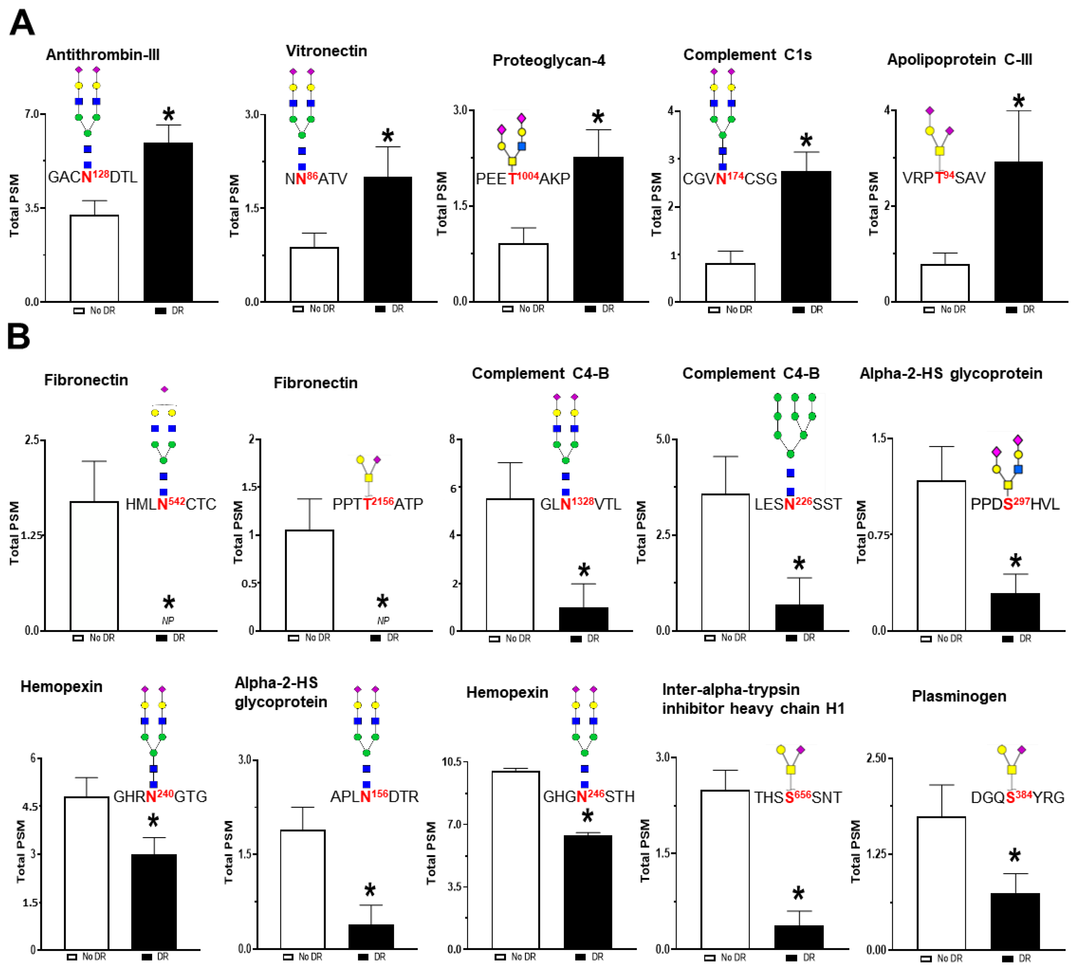 Proteomes 08 00025 g006 Proteomes 08 00025 g006