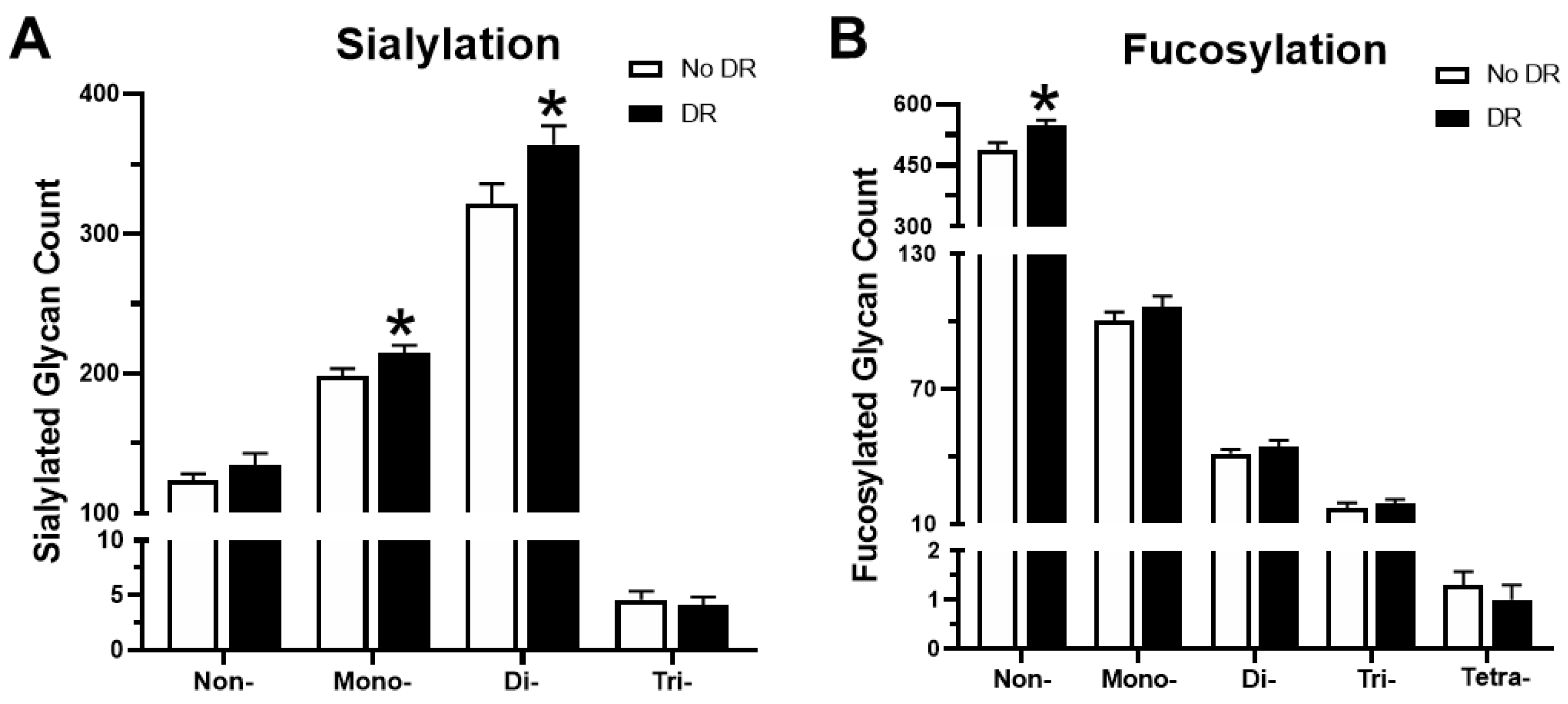 Proteomes 08 00025 g007 Proteomes 08 00025 g007