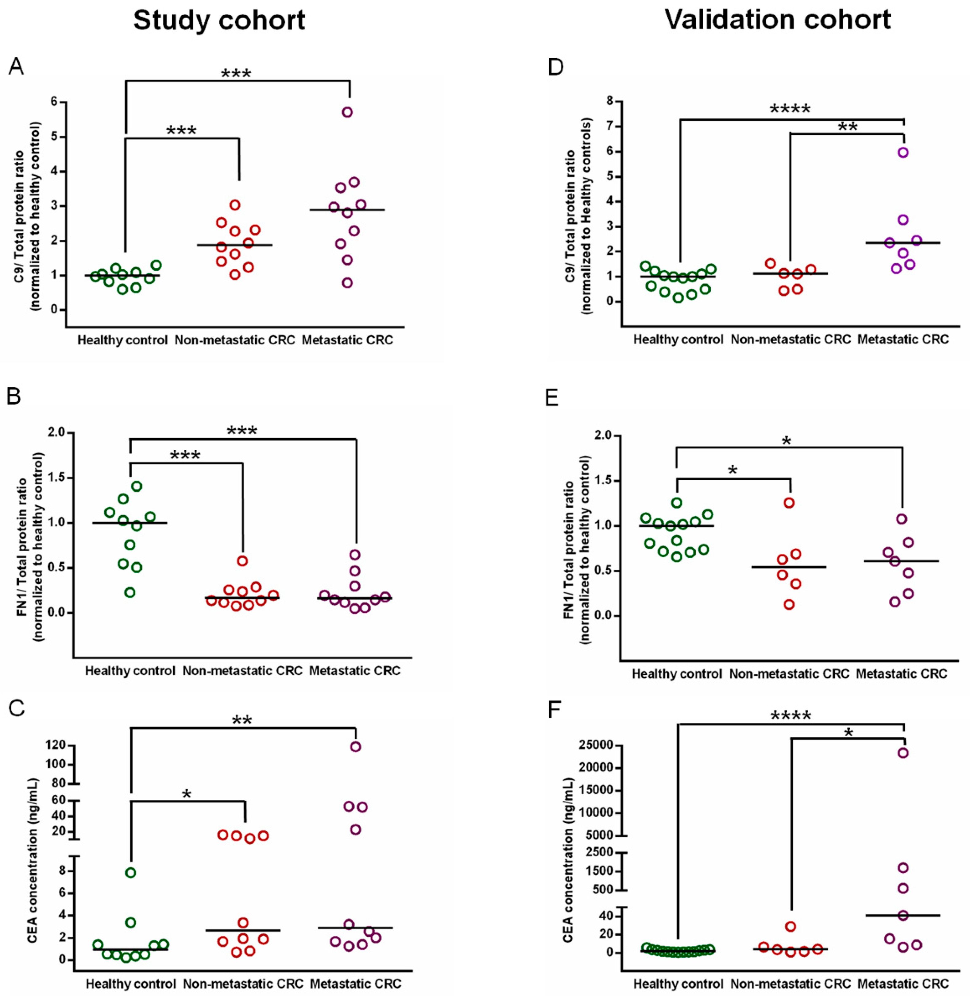 Proteomes 08 00026 g006